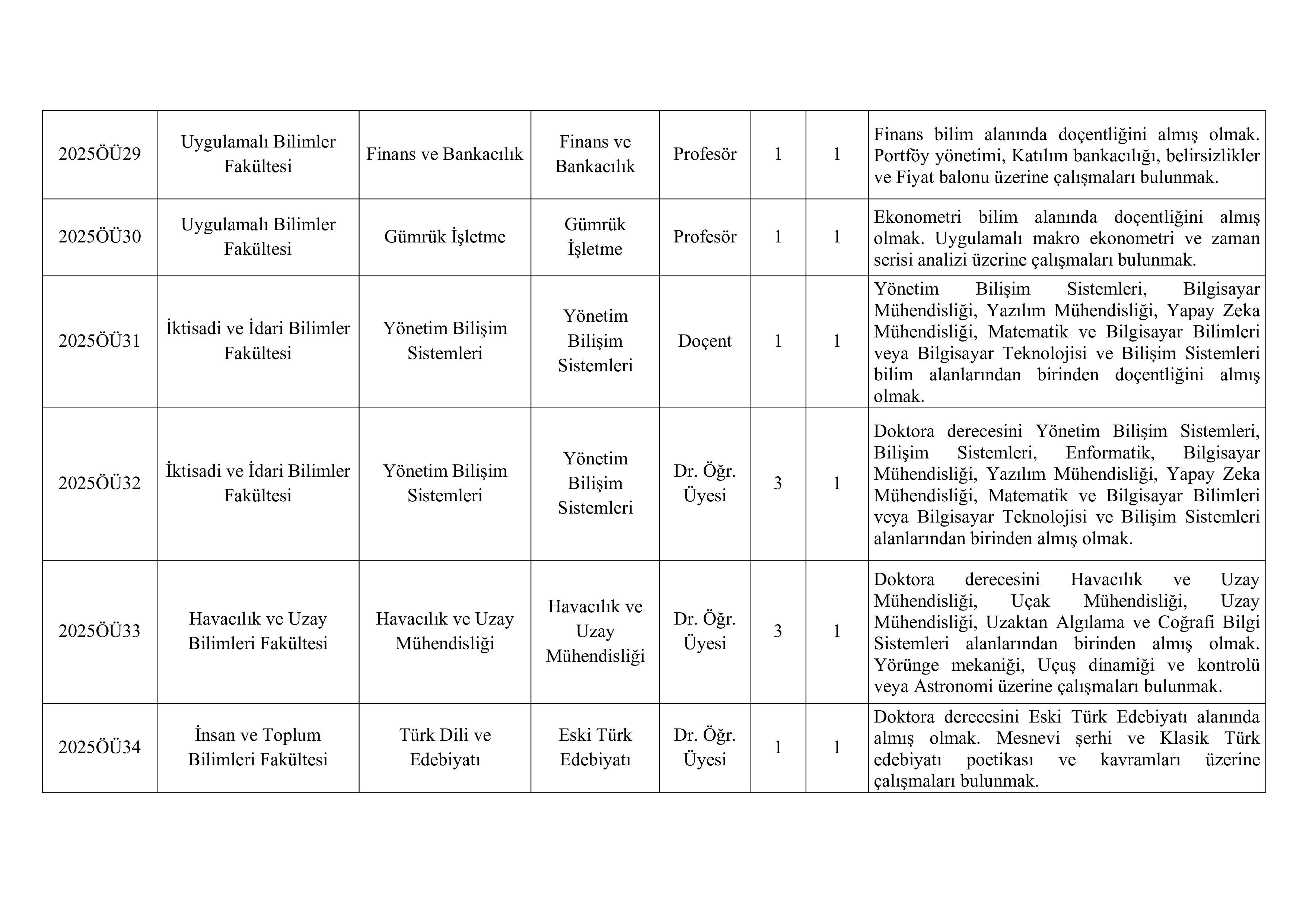 İlan İçeriği Sayfa 5 TARSUS ÜNİVERSİTESİ 21 ÖĞRETİM ÜYESİ ALACAK ( 26 Aralık - 12 Ocak) İlan İçeriği Sayfa 5