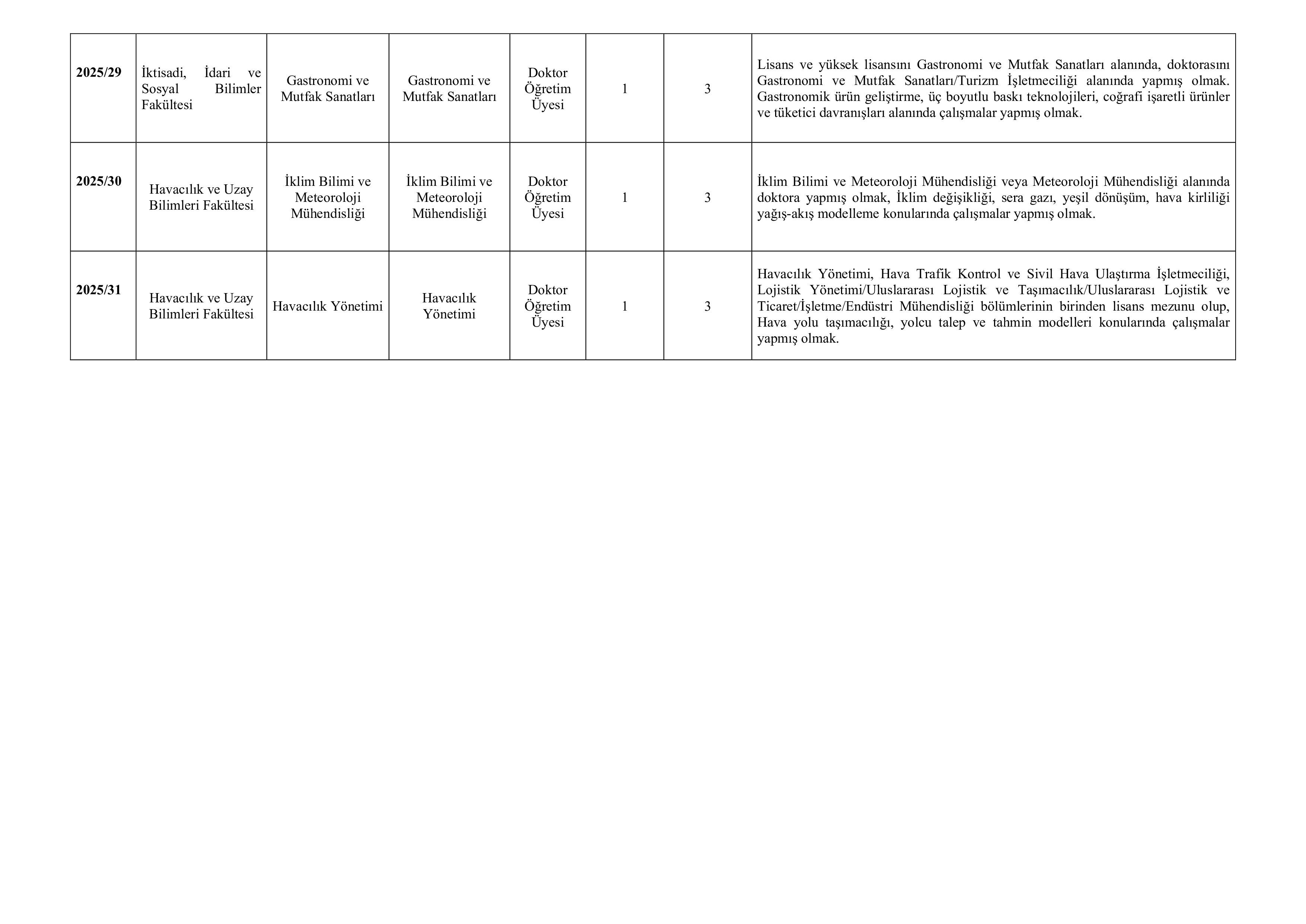 İlan İçeriği Sayfa 3 ADANA ALPARSLAN TÜRKEŞ BİLİM VE TEKNOLOJİ ÜNİVERSİTESİ 17 ÖĞRETİM ELEMANI ALACAK ( 26 Ekim - 9 Kasım) İlan İçeriği Sayfa 3