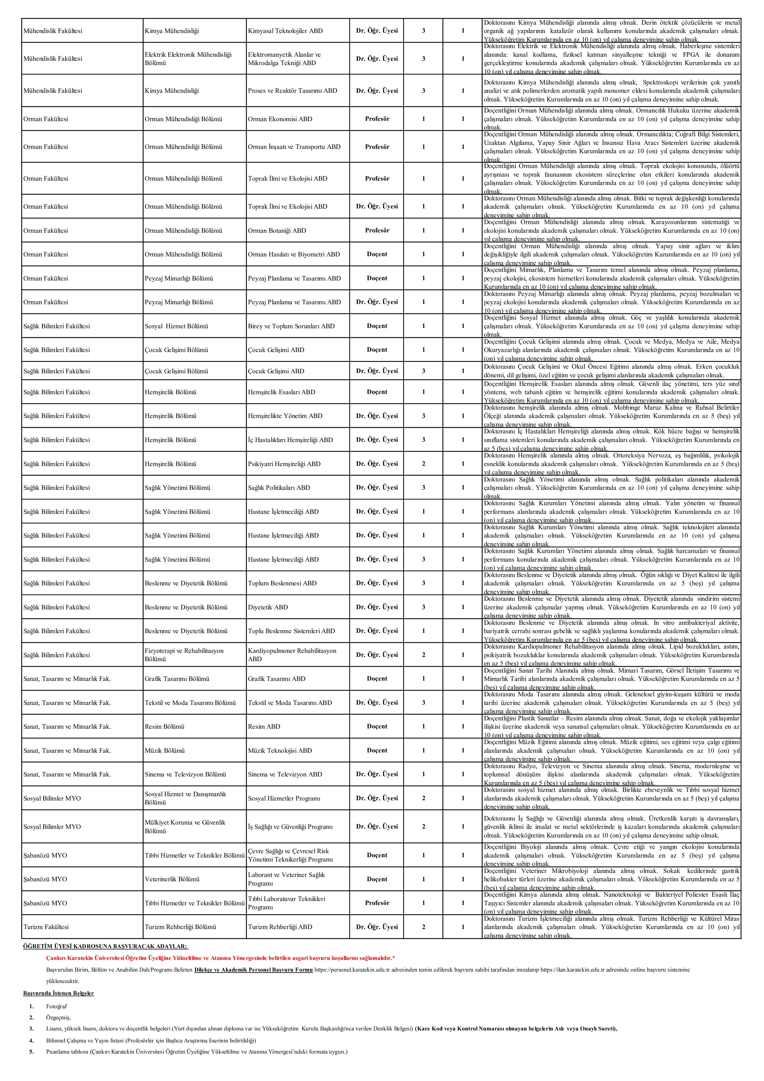 ÇANKIRI KARATEKİN ÜNİVERSİTESİ 76 ÖĞRETİM ÜYESİ ALACAK ( 26 Kasım - 10 Aralık) İlan İçeriği Sayfa 2