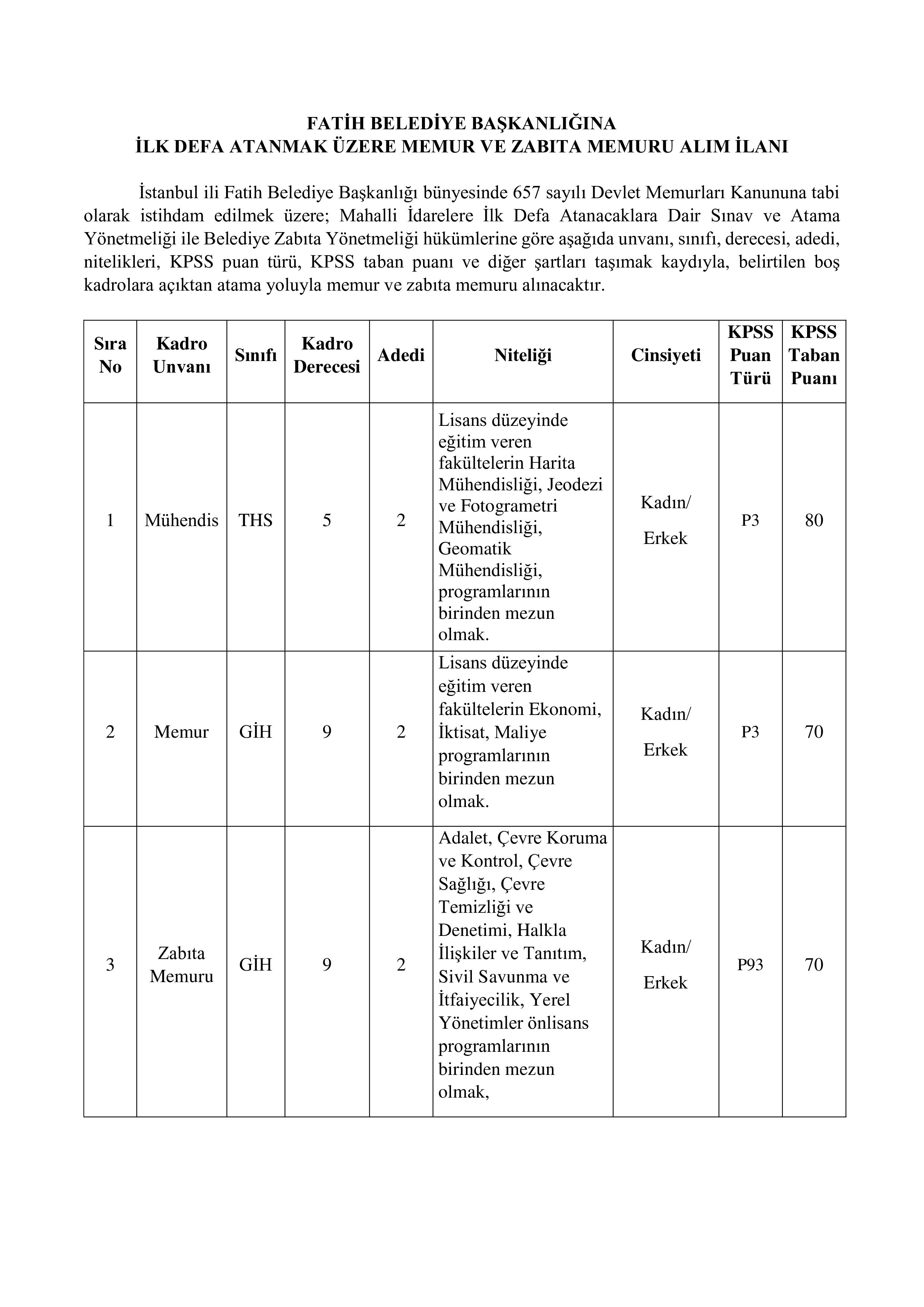 İlan İçeriği Sayfa 1 FATİH (İSTANBUL) BELEDİYE BAŞKANLIĞI 6 MEMUR ALACAK ( 4 Mayıs - 8 Mayıs) İlan İçeriği Sayfa 1