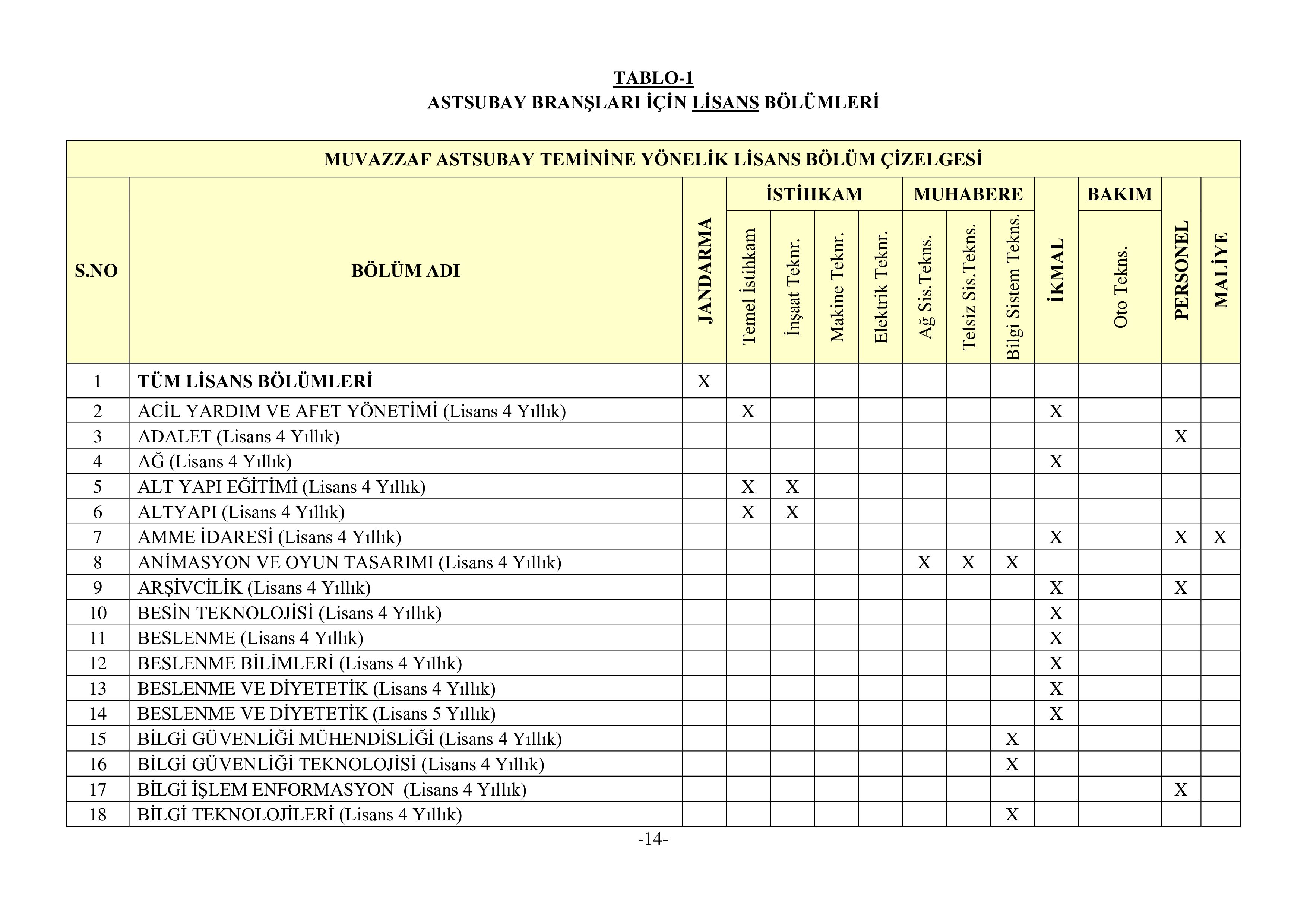 İlan İçeriği Sayfa 15 JANDARMA GENEL KOMUTANLIĞI 3395 MUVAZZAF ASTSUBAY TEMİN EDECEKTİR ( 26 Ocak - 9 Şubat) İlan İçeriği Sayfa 15