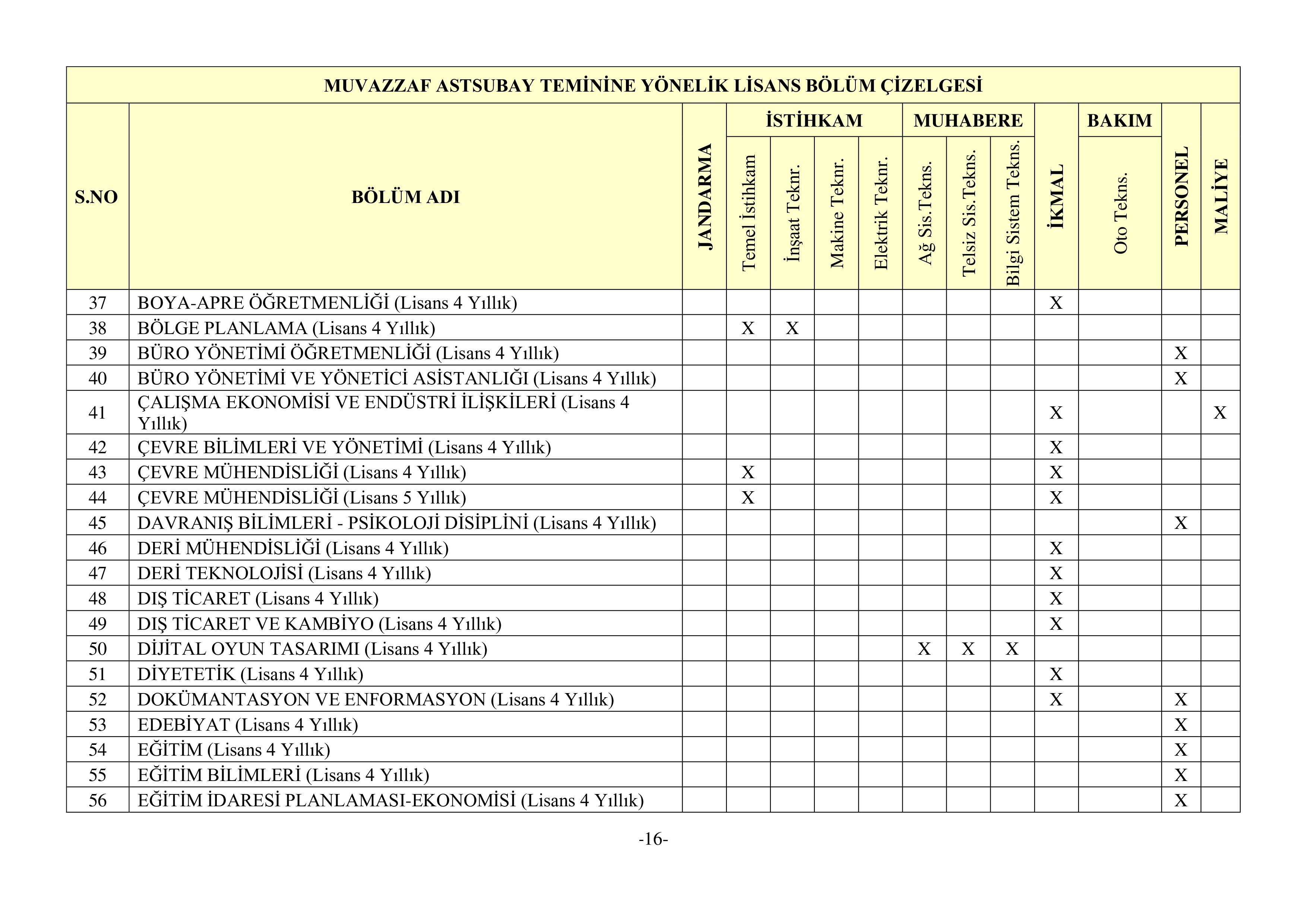 İlan İçeriği Sayfa 17 JANDARMA GENEL KOMUTANLIĞI 3395 MUVAZZAF ASTSUBAY TEMİN EDECEKTİR ( 26 Ocak - 9 Şubat) İlan İçeriği Sayfa 17