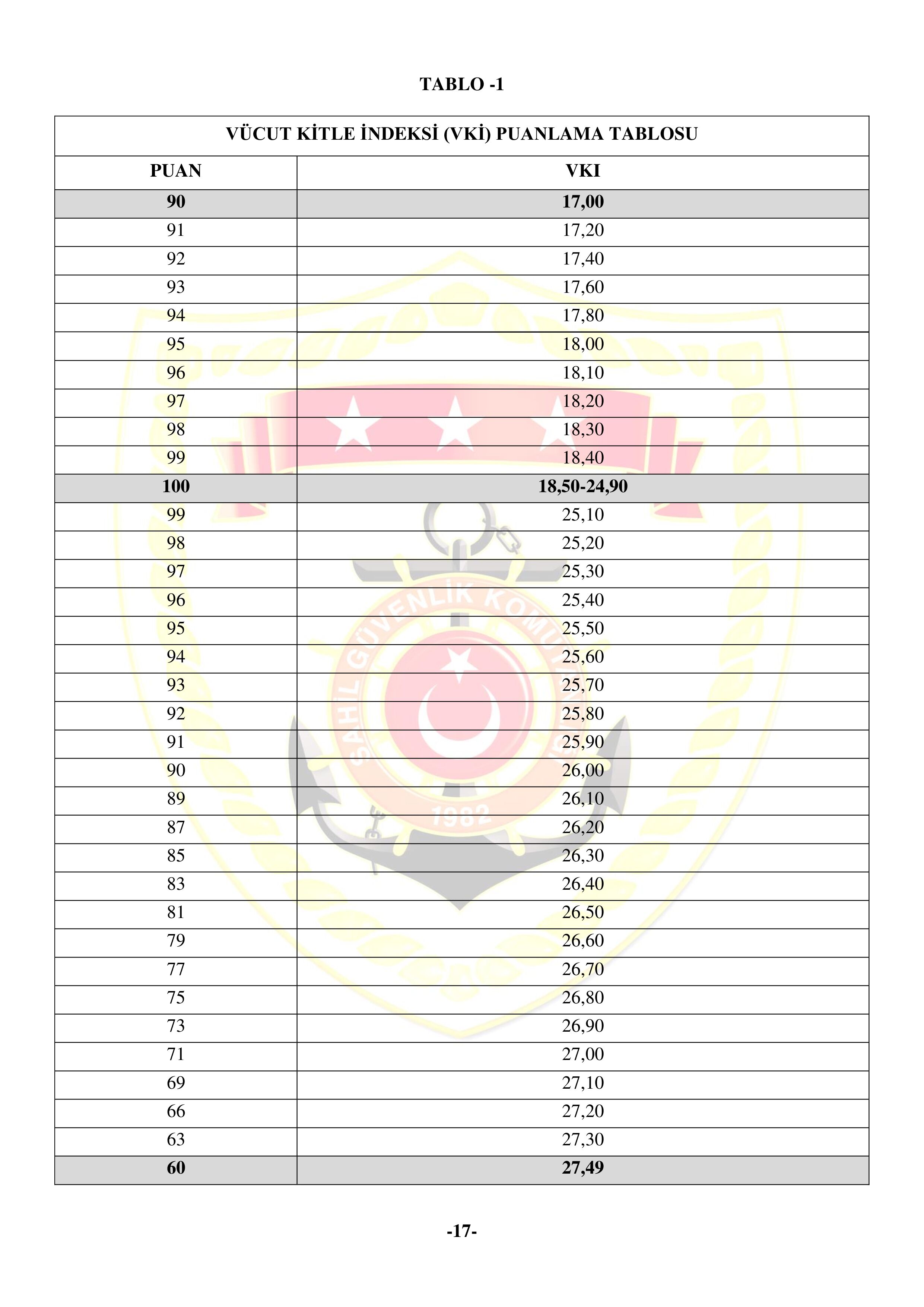İlan İçeriği Sayfa 17 SAHİL GÜVENLİK KOMUTANLIĞI 200 SÖZLEŞMELİ ASTSUBAY TEMİN EDECEKTİR ( 26 Ocak - 9 Şubat) İlan İçeriği Sayfa 17