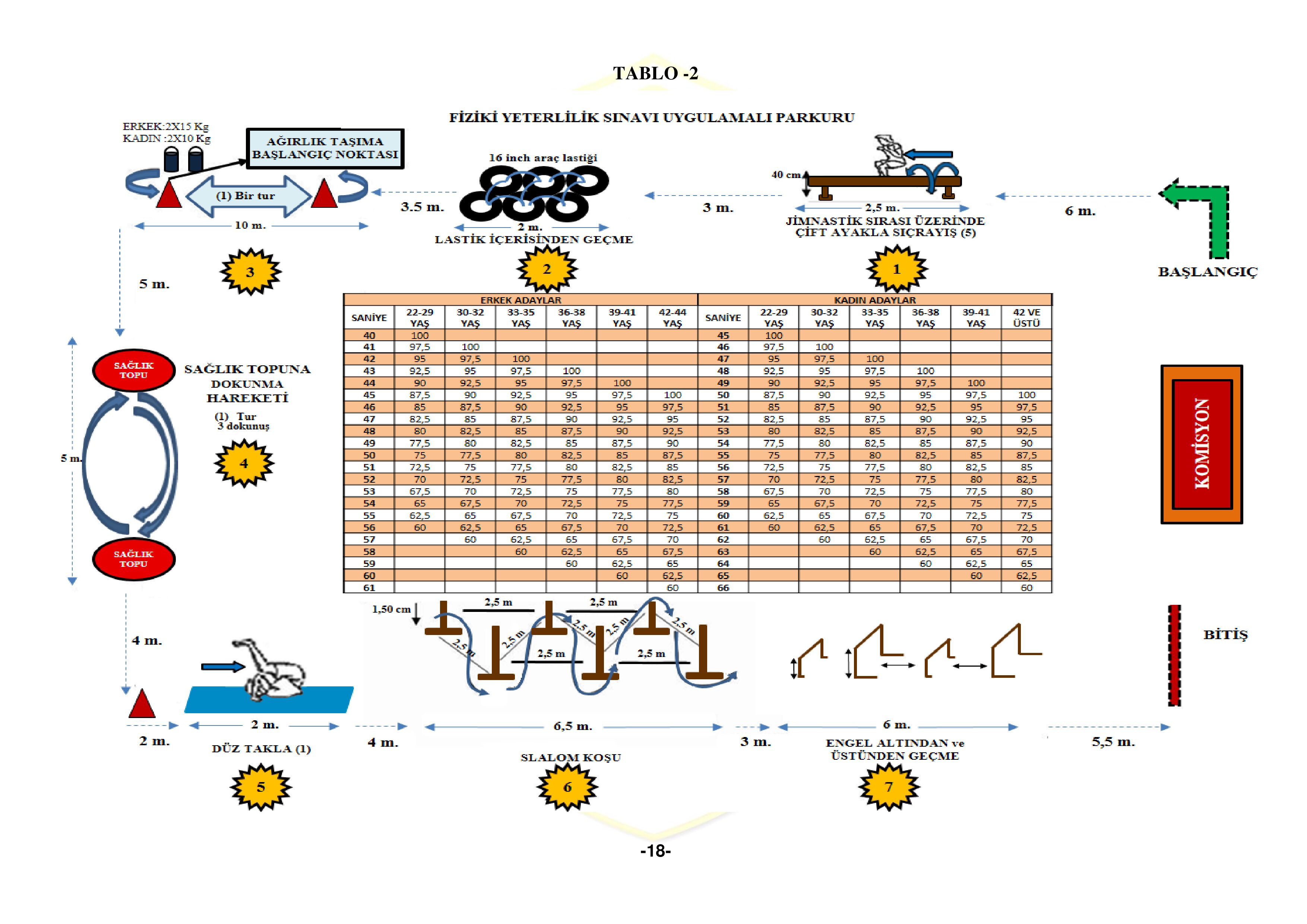 İlan İçeriği Sayfa 18 SAHİL GÜVENLİK KOMUTANLIĞI 200 SÖZLEŞMELİ ASTSUBAY TEMİN EDECEKTİR ( 26 Ocak - 9 Şubat) İlan İçeriği Sayfa 18