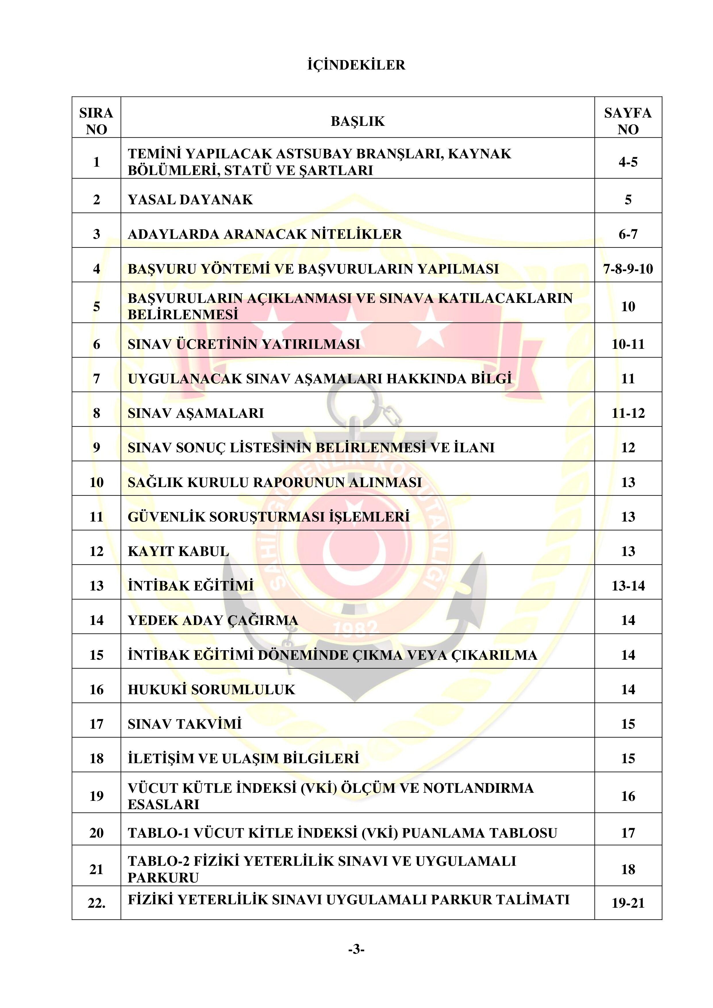 İlan İçeriği Sayfa 3 SAHİL GÜVENLİK KOMUTANLIĞI 200 SÖZLEŞMELİ ASTSUBAY TEMİN EDECEKTİR ( 26 Ocak - 9 Şubat) İlan İçeriği Sayfa 3