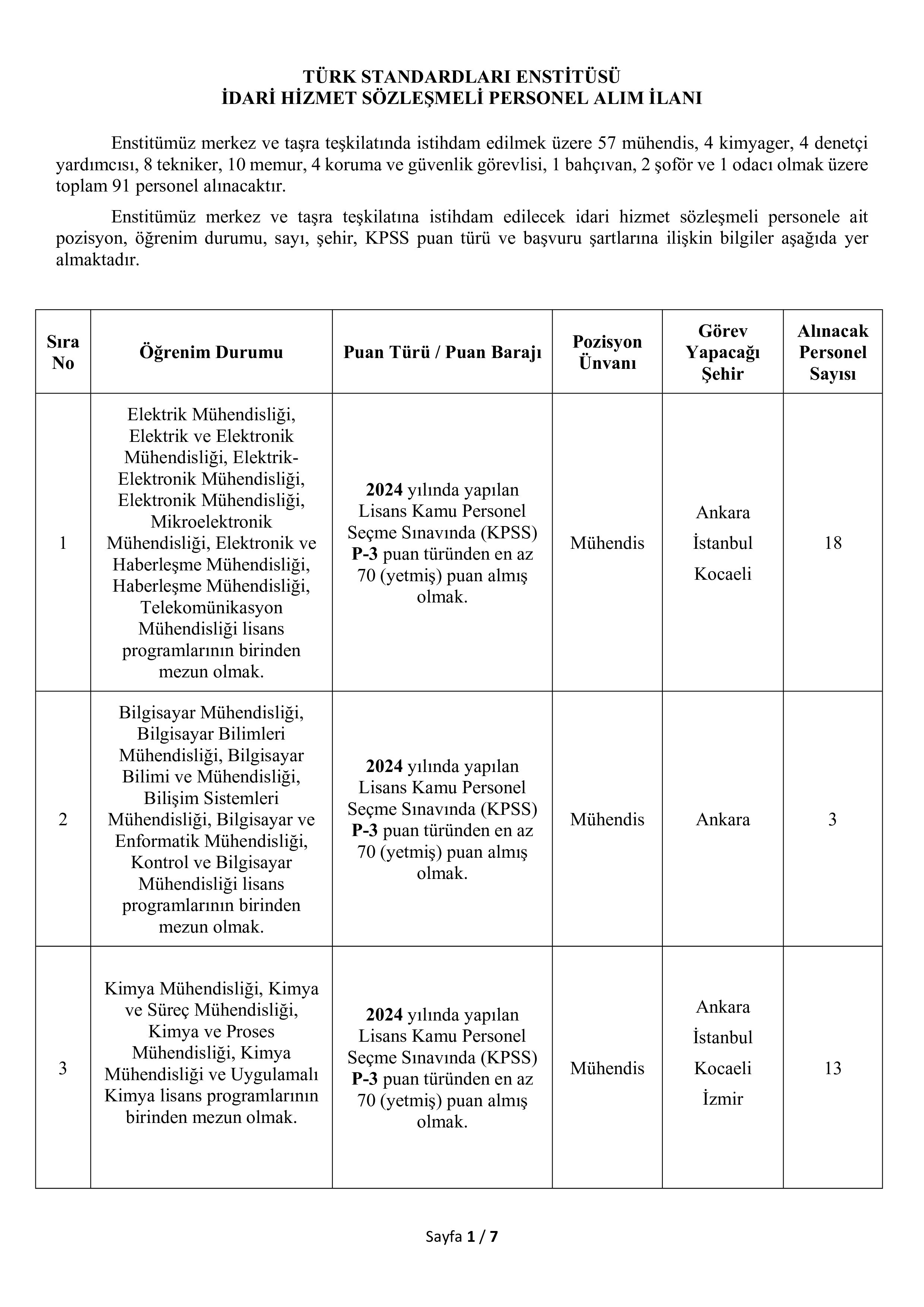 İlan İçeriği Sayfa 1 TÜRK STANDARTLARI ENSTİTÜSÜ 91 SÖZLEŞMELİ PERSONEL ALACAK ( 1 Kasım - 10 Kasım) İlan İçeriği Sayfa 1