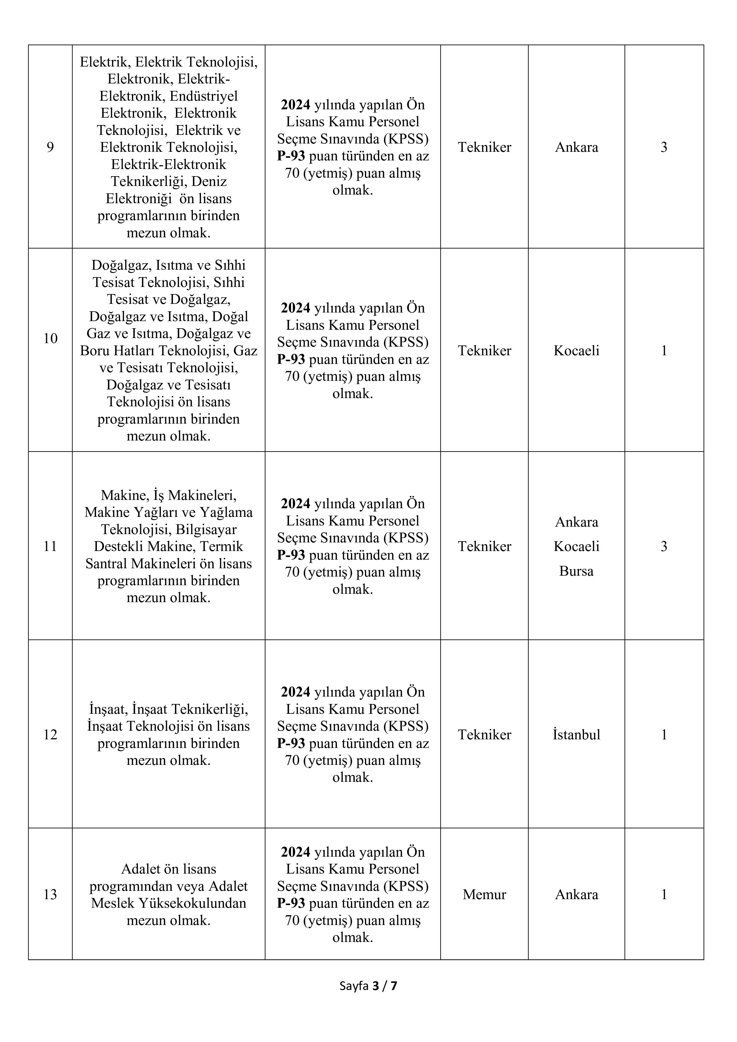 İlan İçeriği Sayfa 3 TÜRK STANDARTLARI ENSTİTÜSÜ 91 SÖZLEŞMELİ PERSONEL ALACAK ( 1 Kasım - 10 Kasım) İlan İçeriği Sayfa 3