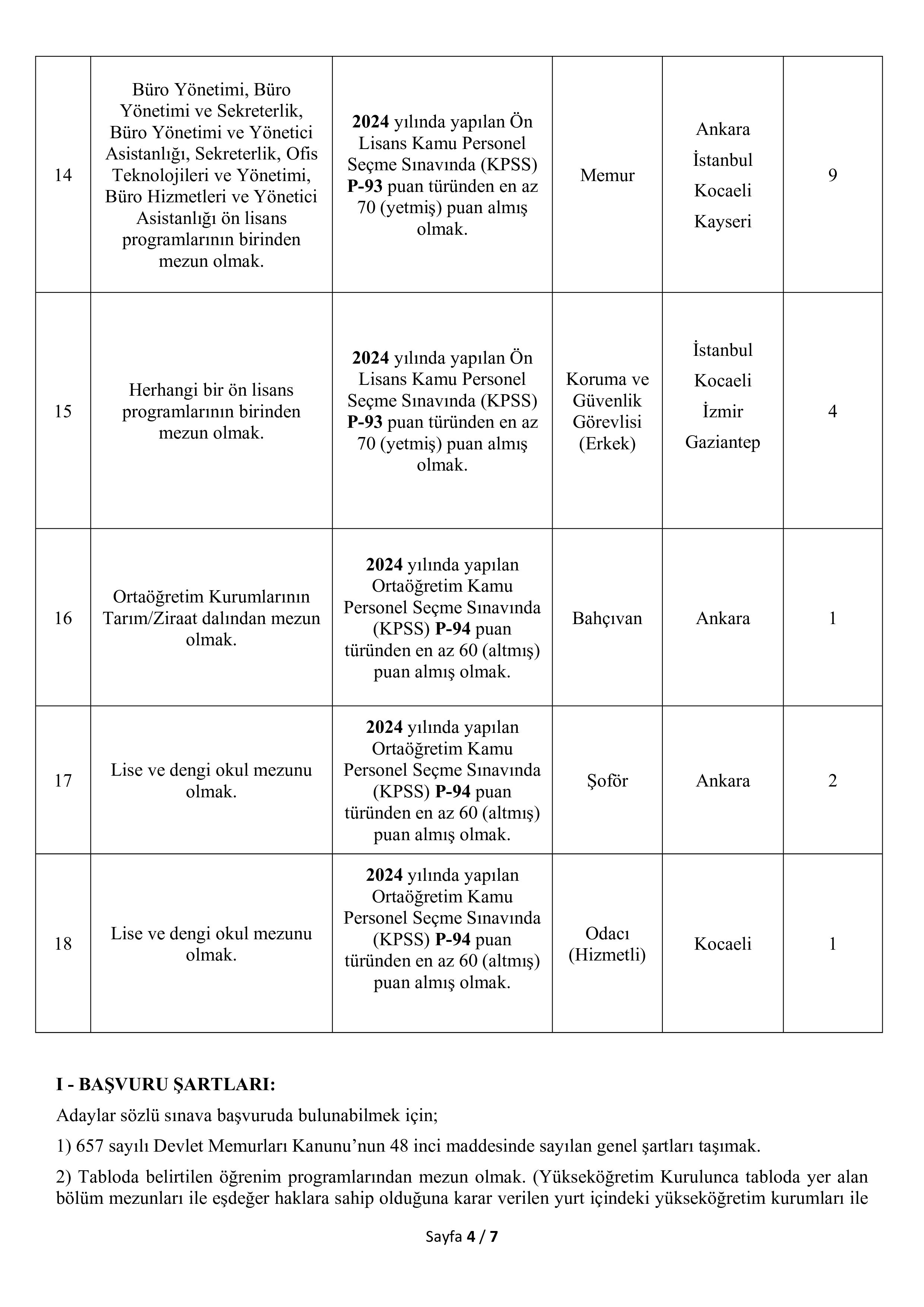 İlan İçeriği Sayfa 4 TÜRK STANDARTLARI ENSTİTÜSÜ 91 SÖZLEŞMELİ PERSONEL ALACAK ( 1 Kasım - 10 Kasım) İlan İçeriği Sayfa 4