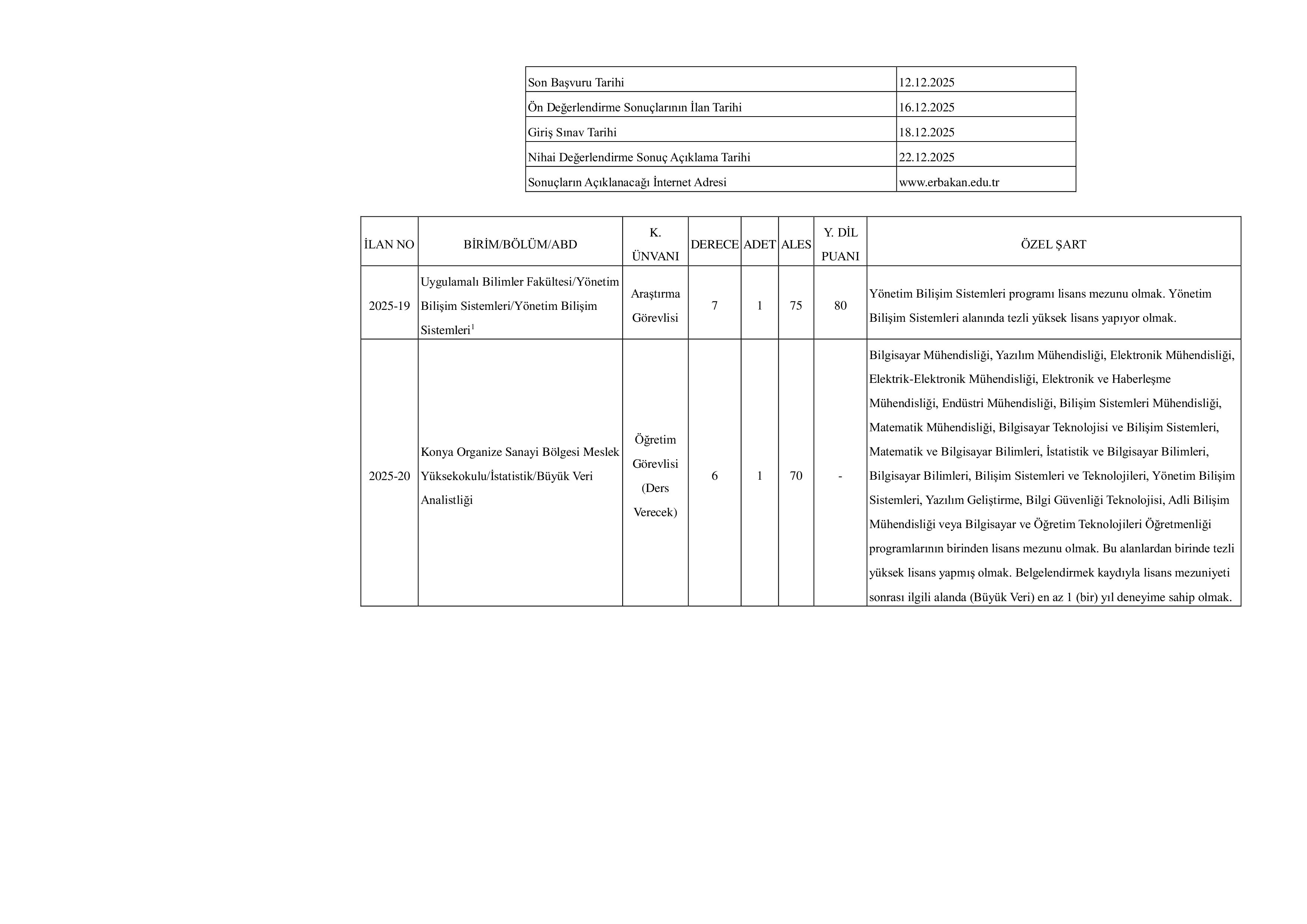 NECMETTİN ERBAKAN ÜNİVERSİTESİ 5 ADET ÖĞRETİM ELEMANI ALACAK ( 27 Kasım - 12 Aralık) İlan İçeriği Sayfa 3
