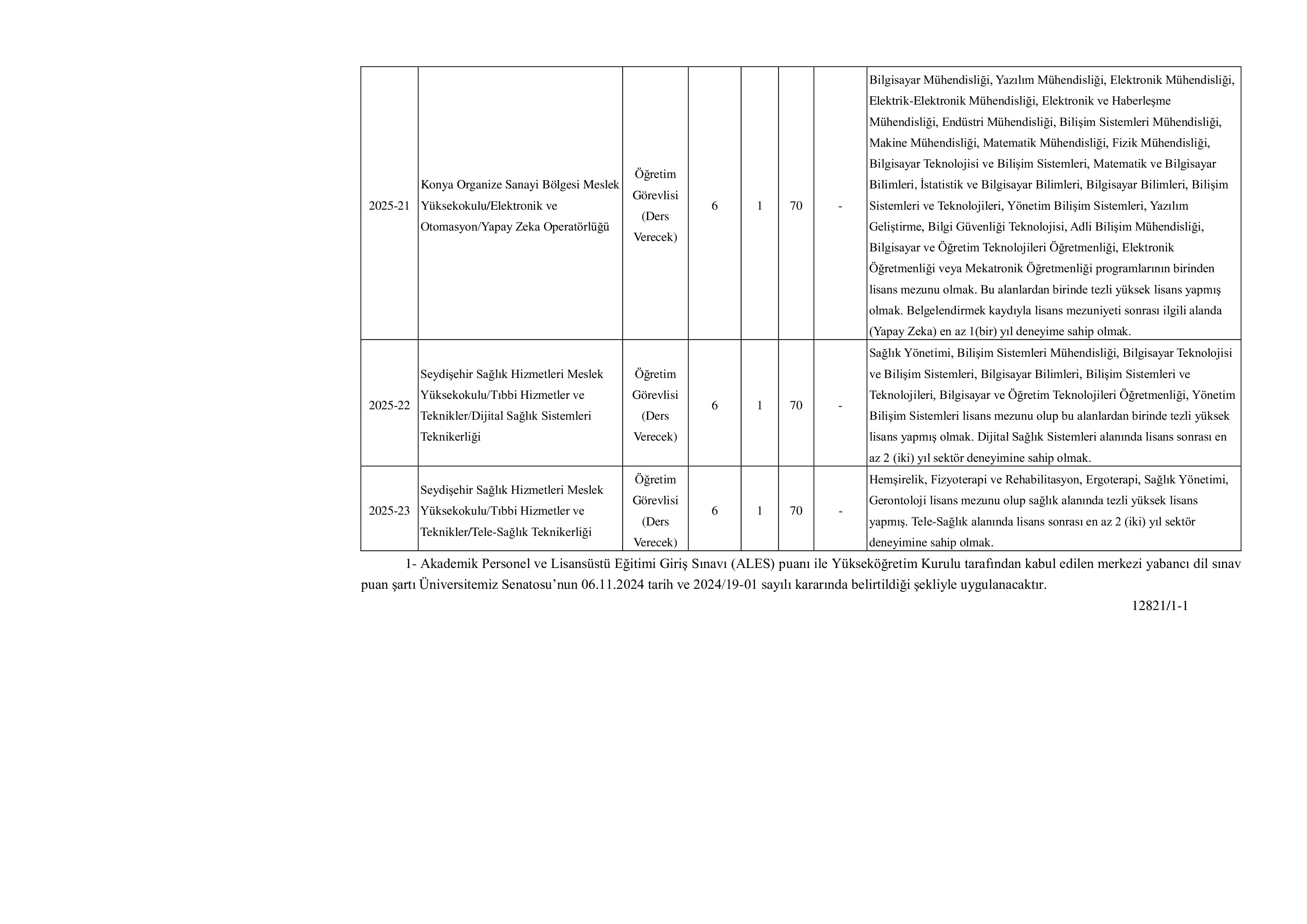 NECMETTİN ERBAKAN ÜNİVERSİTESİ 5 ADET ÖĞRETİM ELEMANI ALACAK ( 27 Kasım - 12 Aralık) İlan İçeriği Sayfa 4