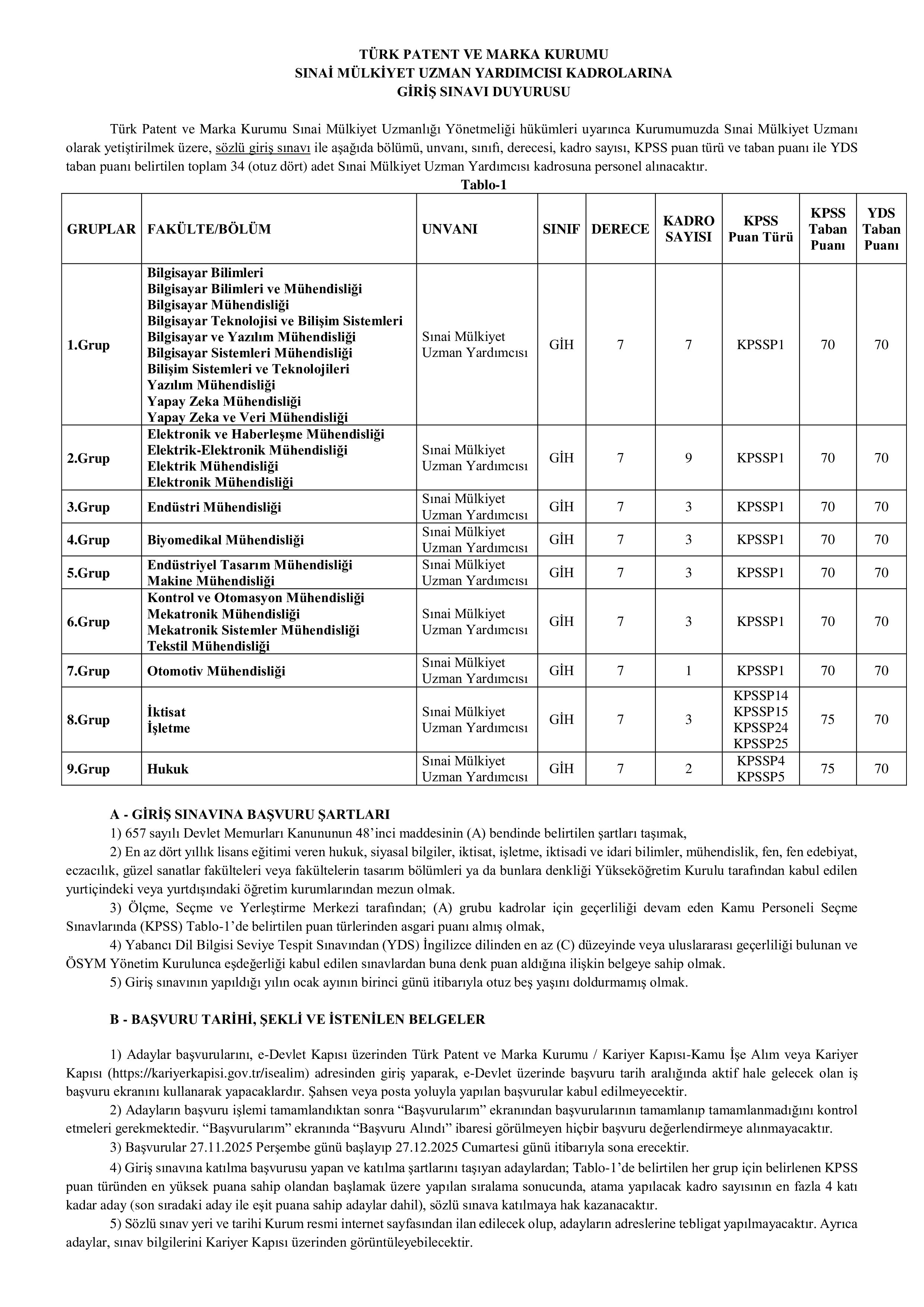 TÜRK PATENT VE MARKA KURUMU 34 SINAİ MÜLKİYET UZMAN YARDIMCISI ALACAK ( 27 Kasım - 27 Aralık) İlan İçeriği Sayfa 1