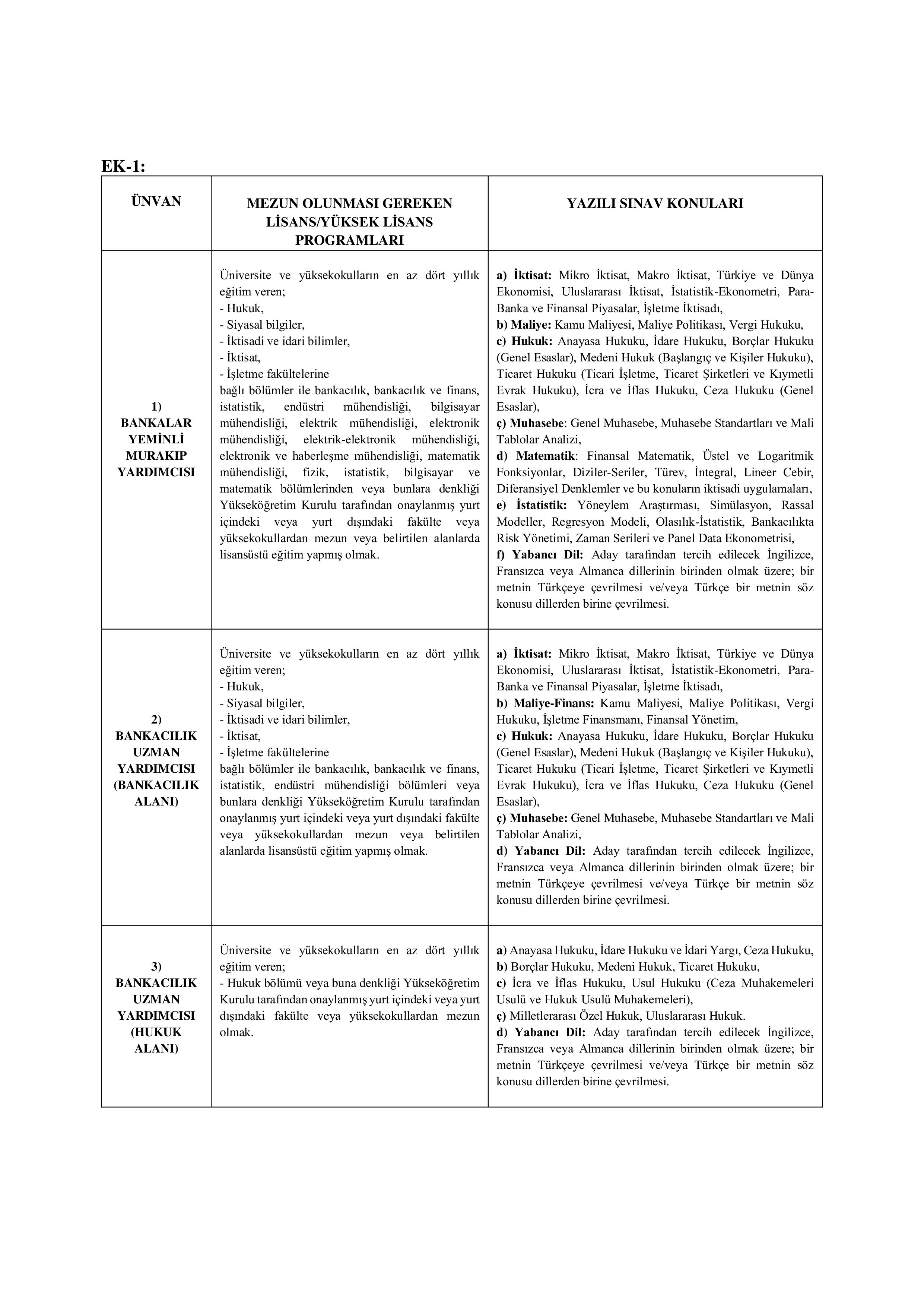 BANKACILIK DÜZENLEME VE DENETLEME KURUMU BAŞKANLIĞI 160 MESLEK PERSONELİ ALACAK ( 28 Mayıs - 10 Haziran) İlan İçeriği Sayfa 4