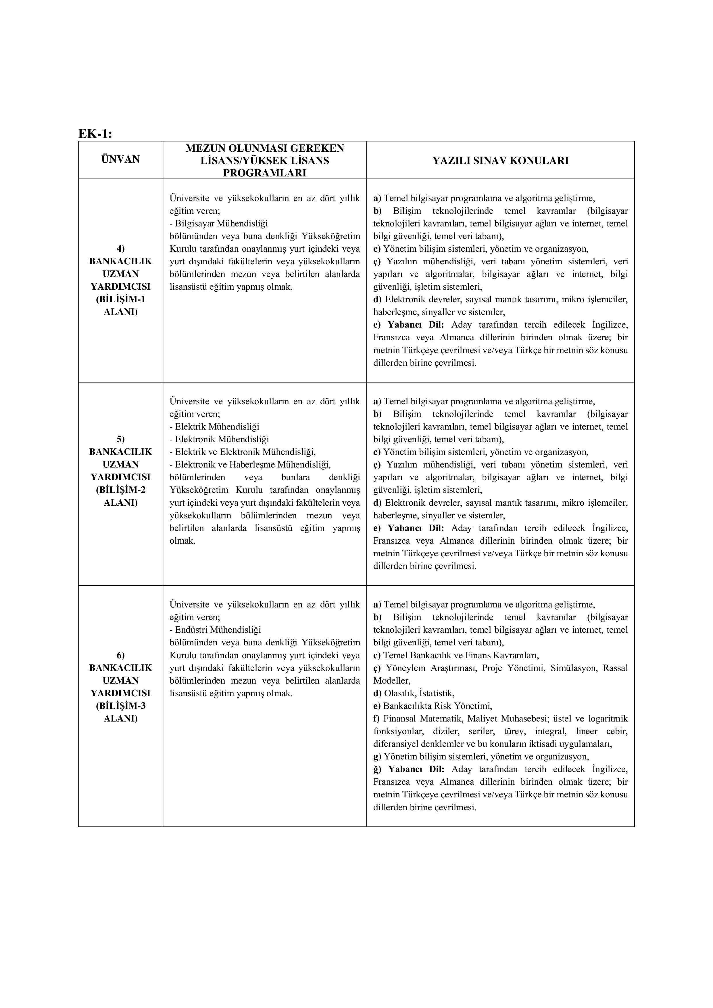 BANKACILIK DÜZENLEME VE DENETLEME KURUMU BAŞKANLIĞI 160 MESLEK PERSONELİ ALACAK ( 28 Mayıs - 10 Haziran) İlan İçeriği Sayfa 5