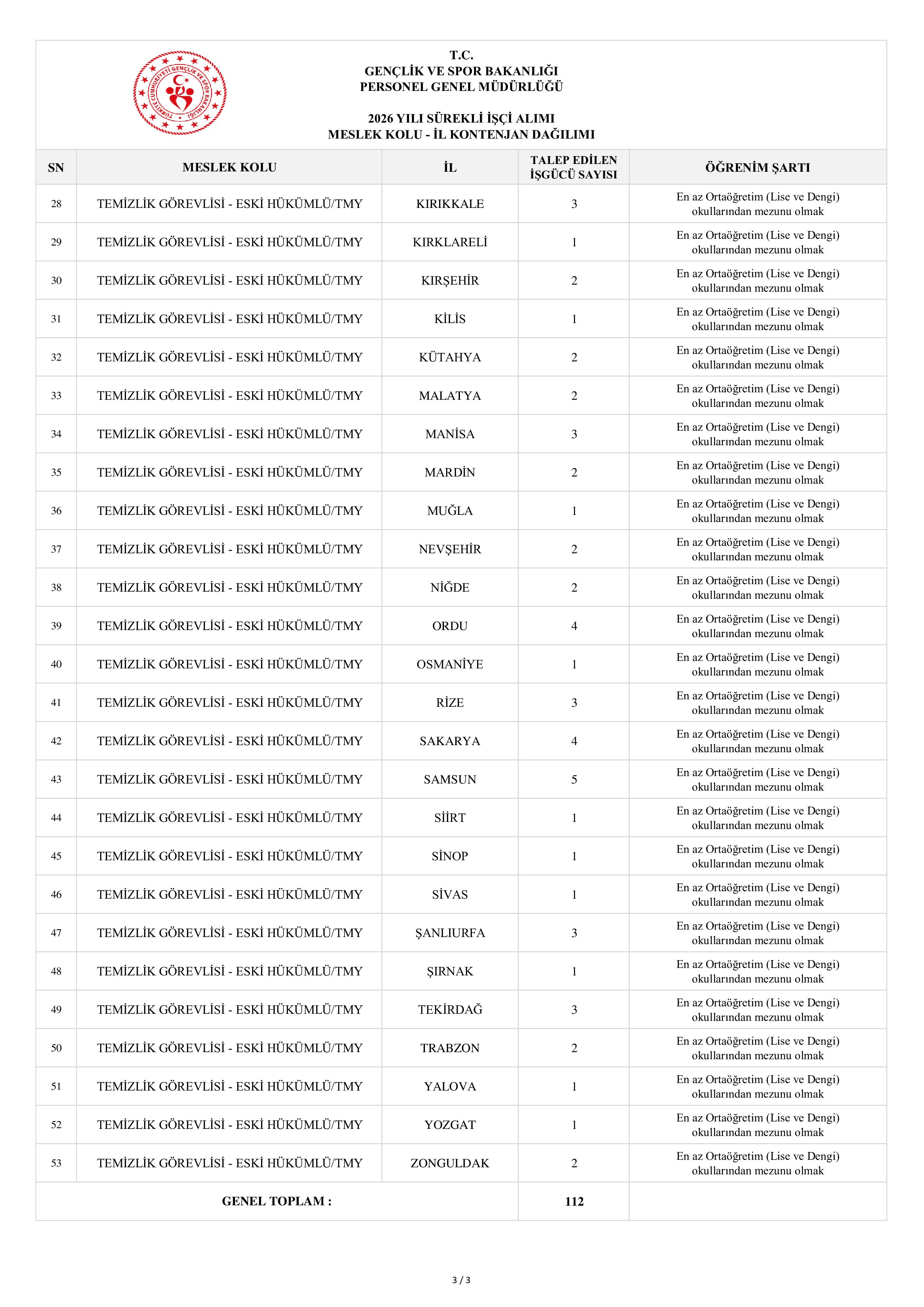 GENÇLİK VE SPOR BAKANLIĞI 157 (ENGELLİ VE ESKİ HÜKÜMLÜ/TMY) SüREKLİ İŞÇİ ALACAK ( 27 Nisan - 4 Mayıs) İlan İçeriği Sayfa 8