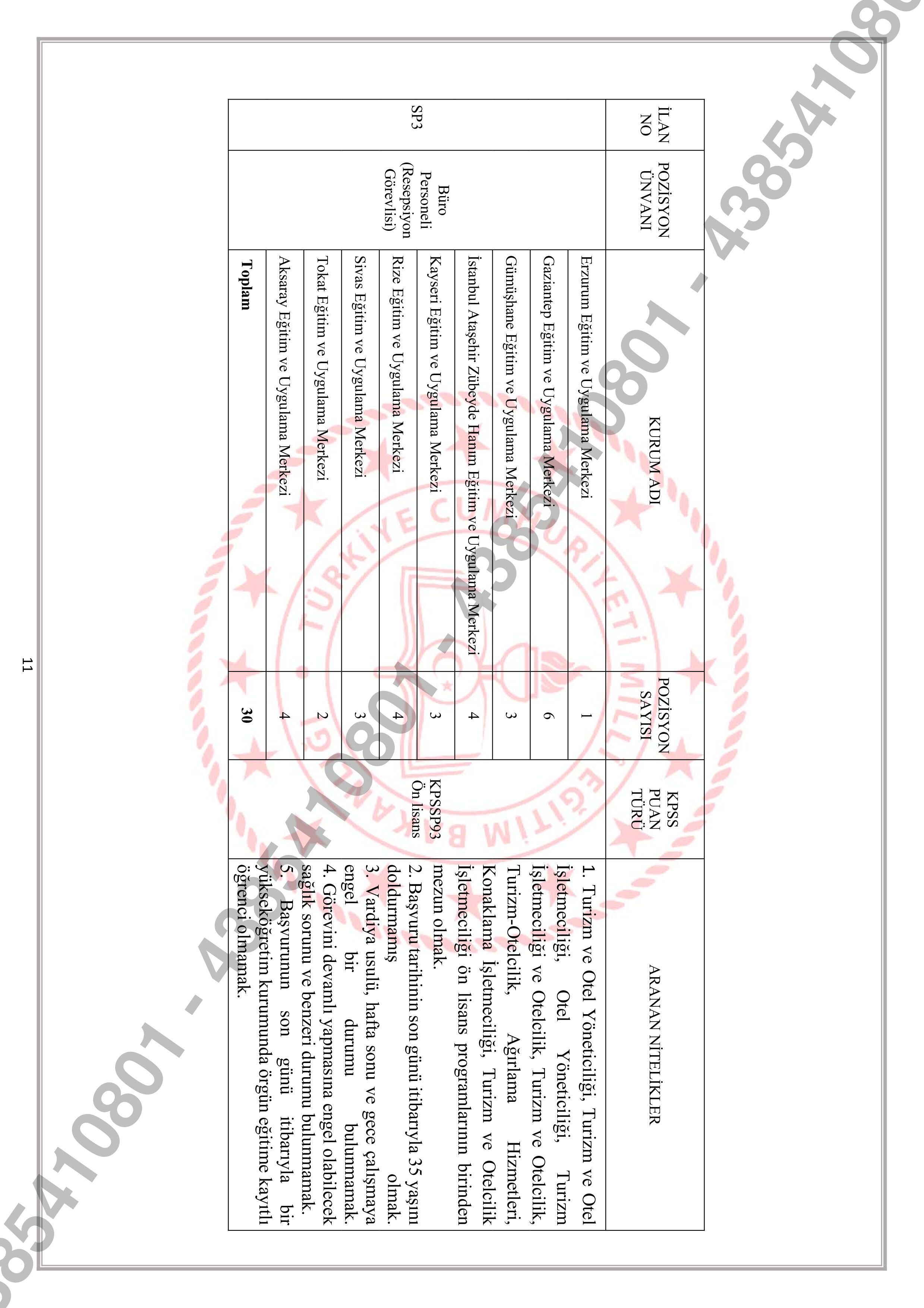 İlan İçeriği Sayfa 11 MİLLİ EĞİTİM BAKANLIĞI 903 SÖZLEŞMELİ PERSONEL ALACAK ( 2 Mart - 6 Mart) İlan İçeriği Sayfa 11