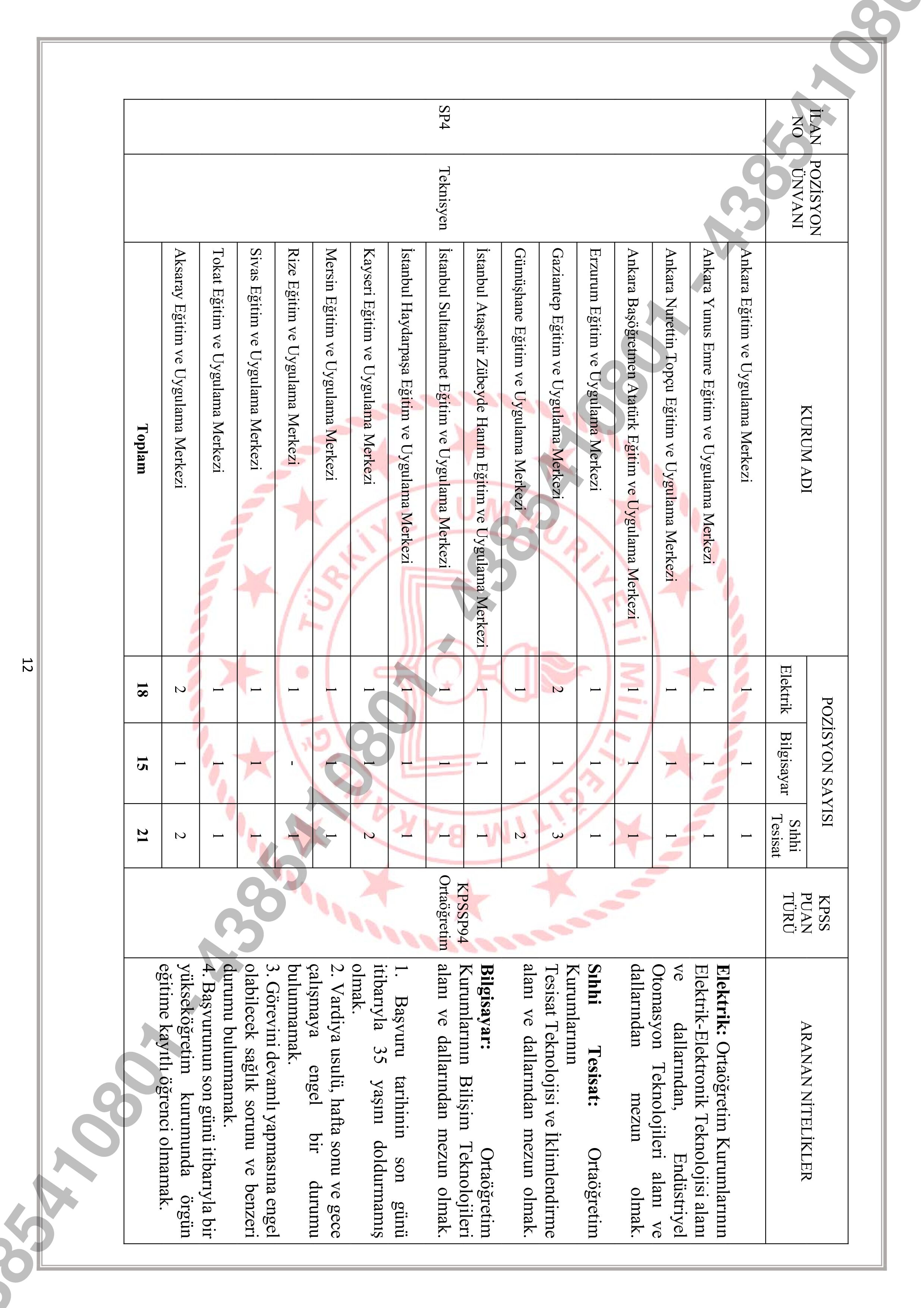 İlan İçeriği Sayfa 12 MİLLİ EĞİTİM BAKANLIĞI 903 SÖZLEŞMELİ PERSONEL ALACAK ( 2 Mart - 6 Mart) İlan İçeriği Sayfa 12