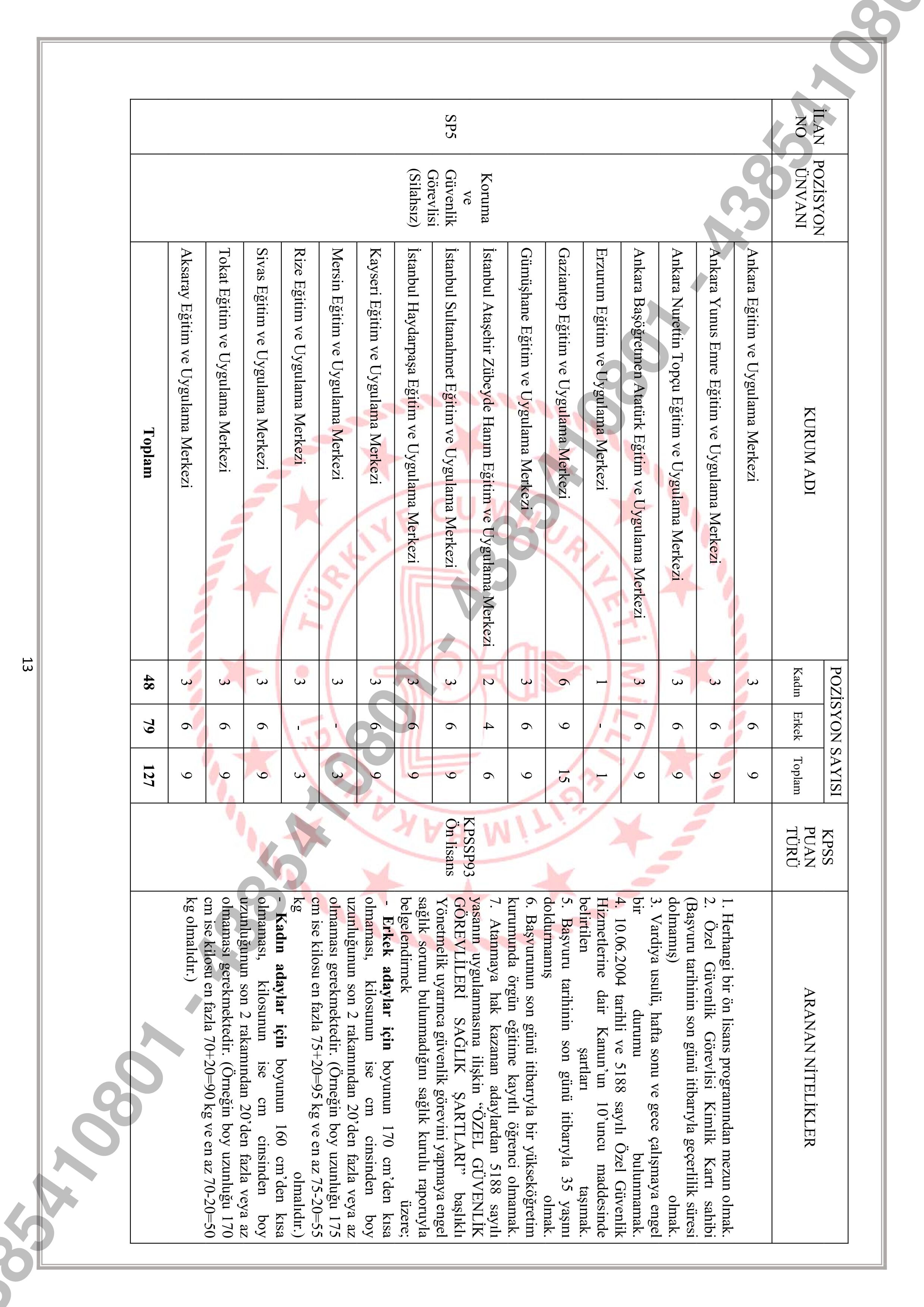 İlan İçeriği Sayfa 13 MİLLİ EĞİTİM BAKANLIĞI 903 SÖZLEŞMELİ PERSONEL ALACAK ( 2 Mart - 6 Mart) İlan İçeriği Sayfa 13
