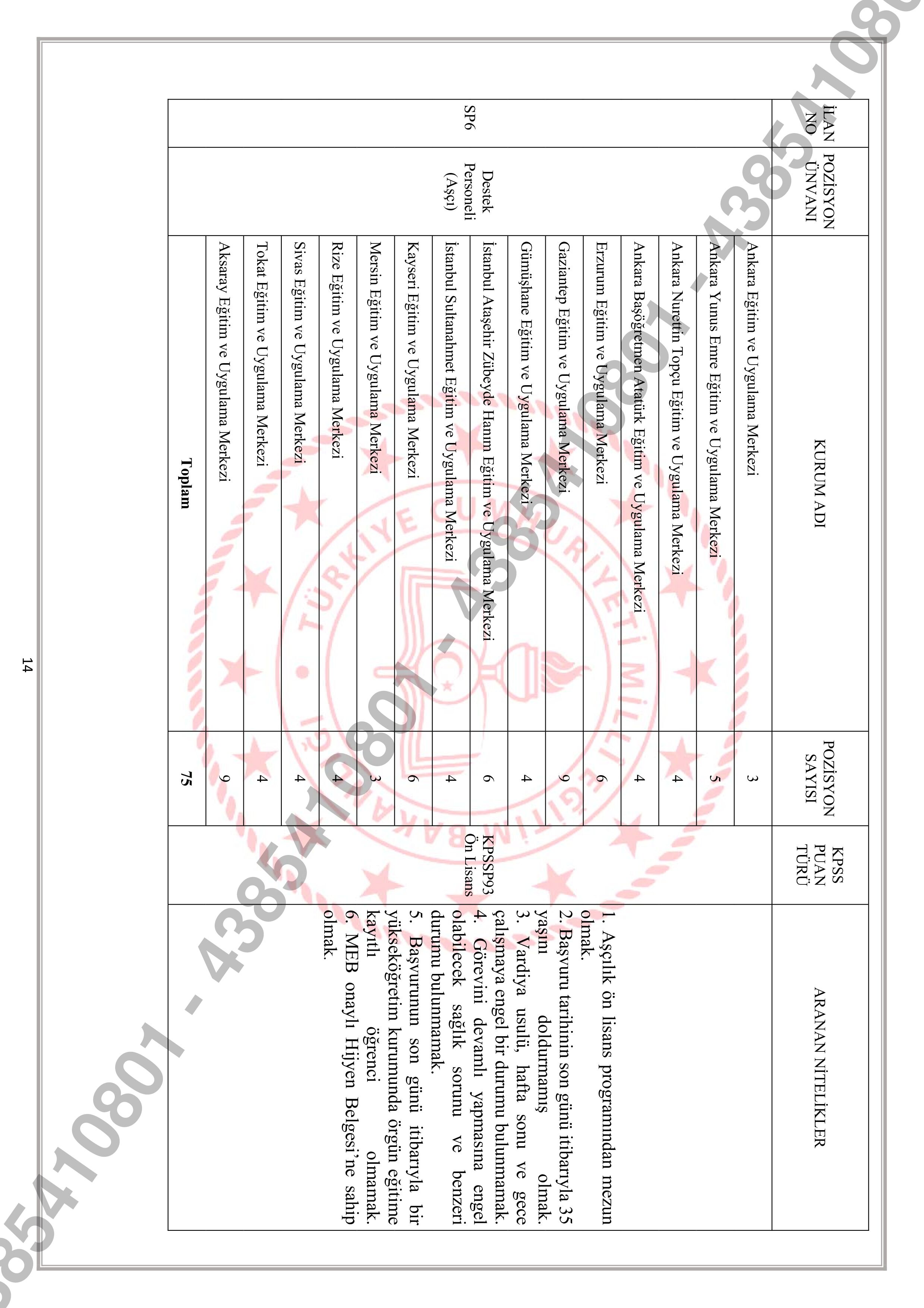 İlan İçeriği Sayfa 14 MİLLİ EĞİTİM BAKANLIĞI 903 SÖZLEŞMELİ PERSONEL ALACAK ( 2 Mart - 6 Mart) İlan İçeriği Sayfa 14