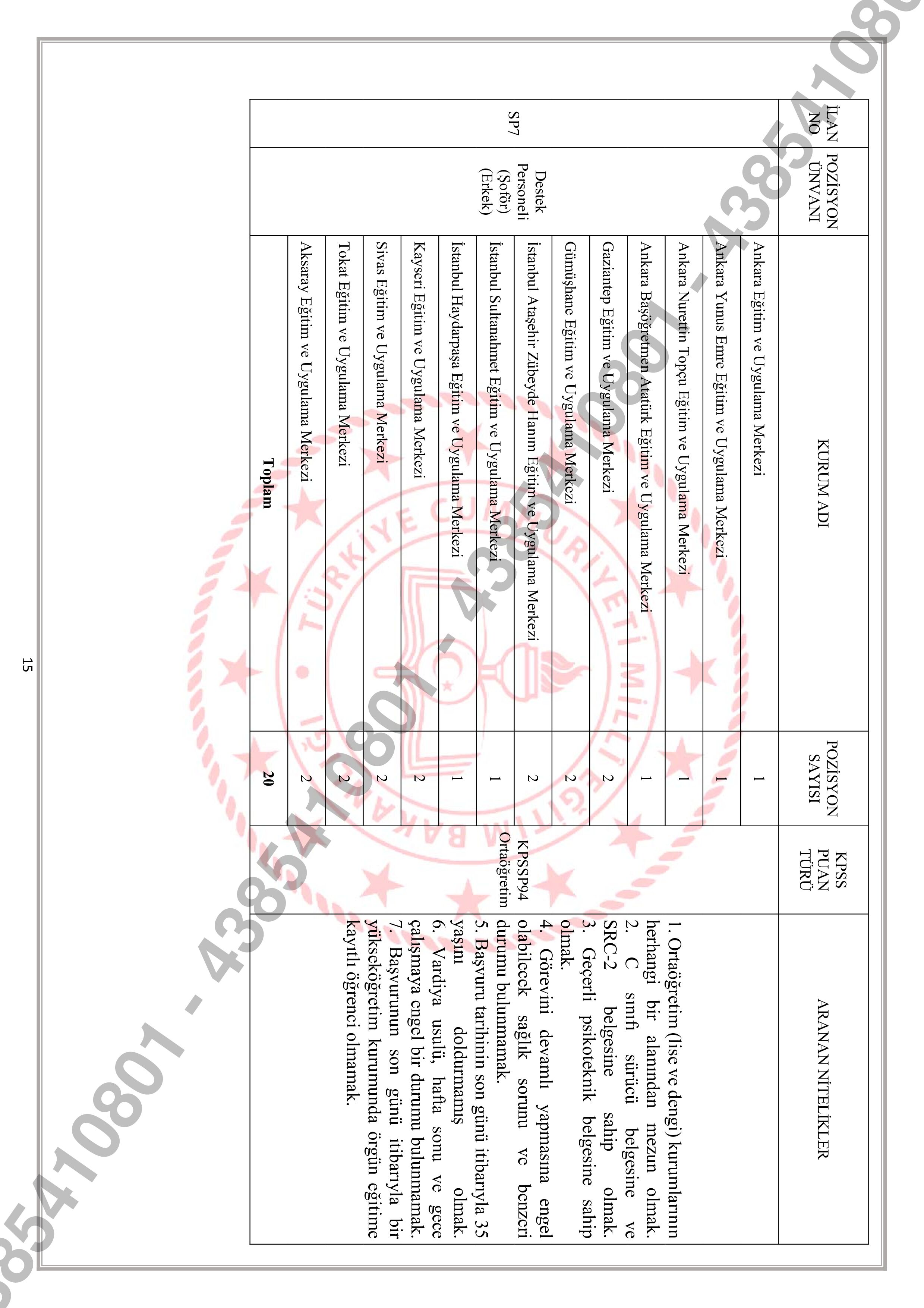İlan İçeriği Sayfa 15 MİLLİ EĞİTİM BAKANLIĞI 903 SÖZLEŞMELİ PERSONEL ALACAK ( 2 Mart - 6 Mart) İlan İçeriği Sayfa 15