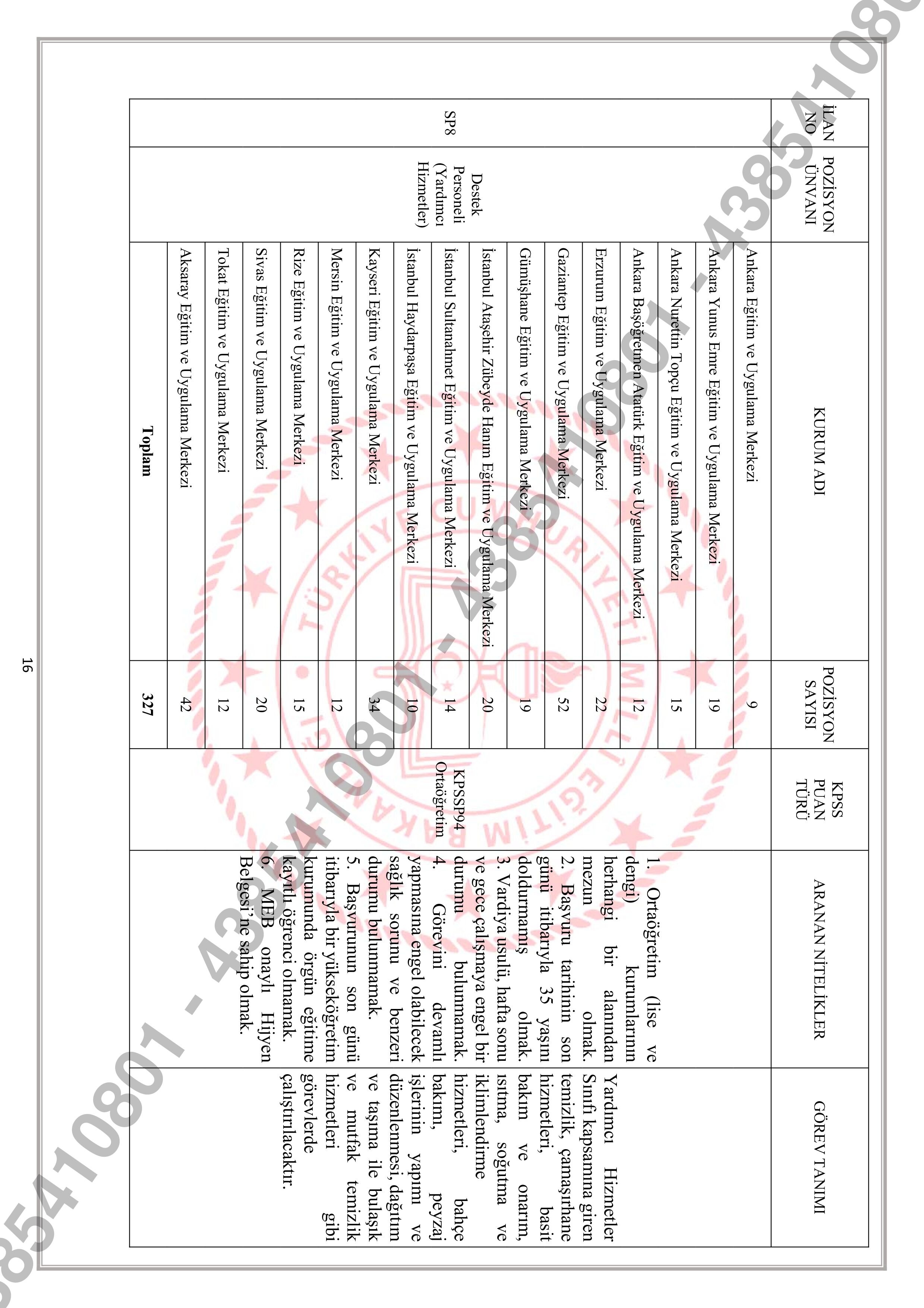 İlan İçeriği Sayfa 16 MİLLİ EĞİTİM BAKANLIĞI 903 SÖZLEŞMELİ PERSONEL ALACAK ( 2 Mart - 6 Mart) İlan İçeriği Sayfa 16
