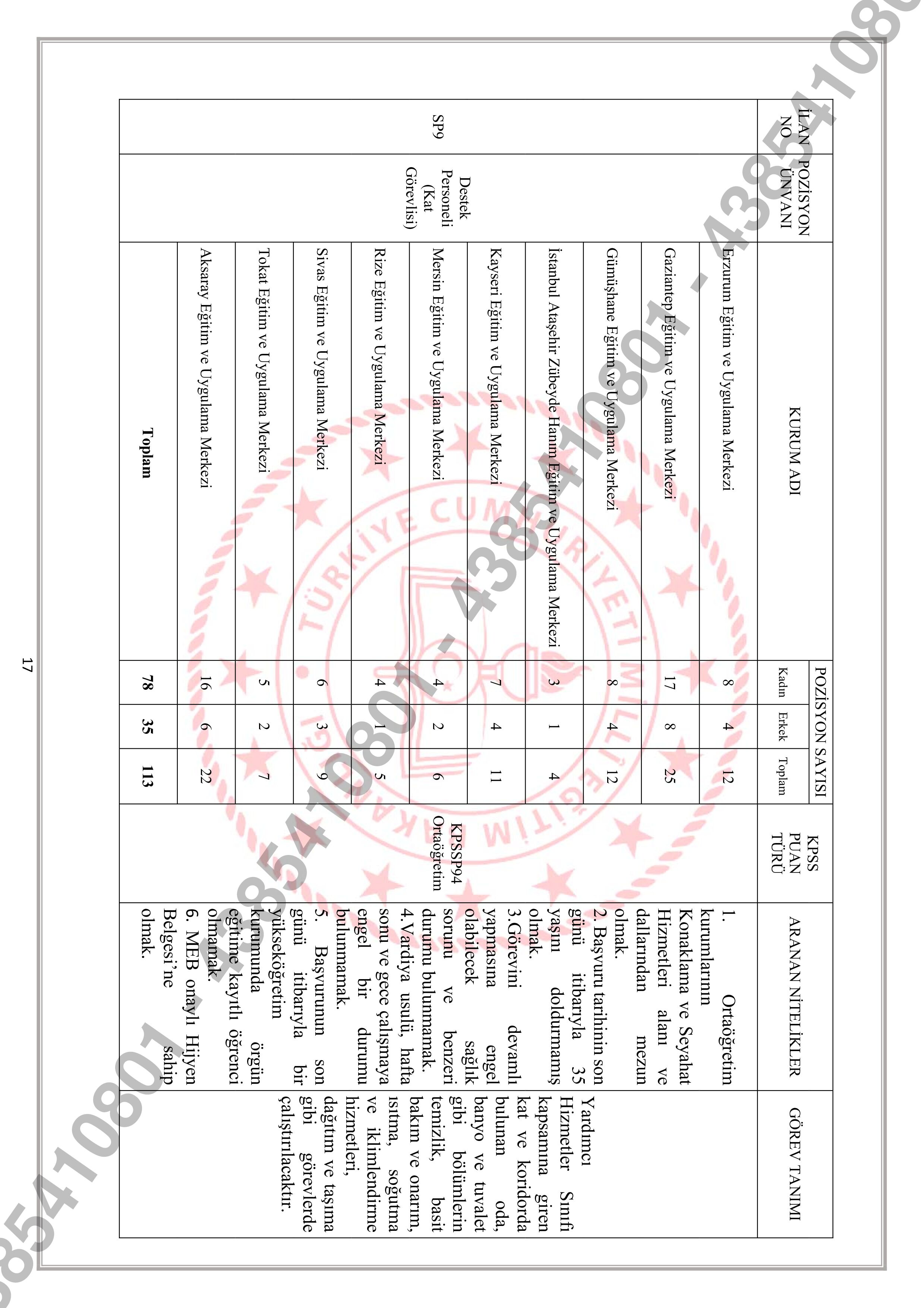 İlan İçeriği Sayfa 17 MİLLİ EĞİTİM BAKANLIĞI 903 SÖZLEŞMELİ PERSONEL ALACAK ( 2 Mart - 6 Mart) İlan İçeriği Sayfa 17