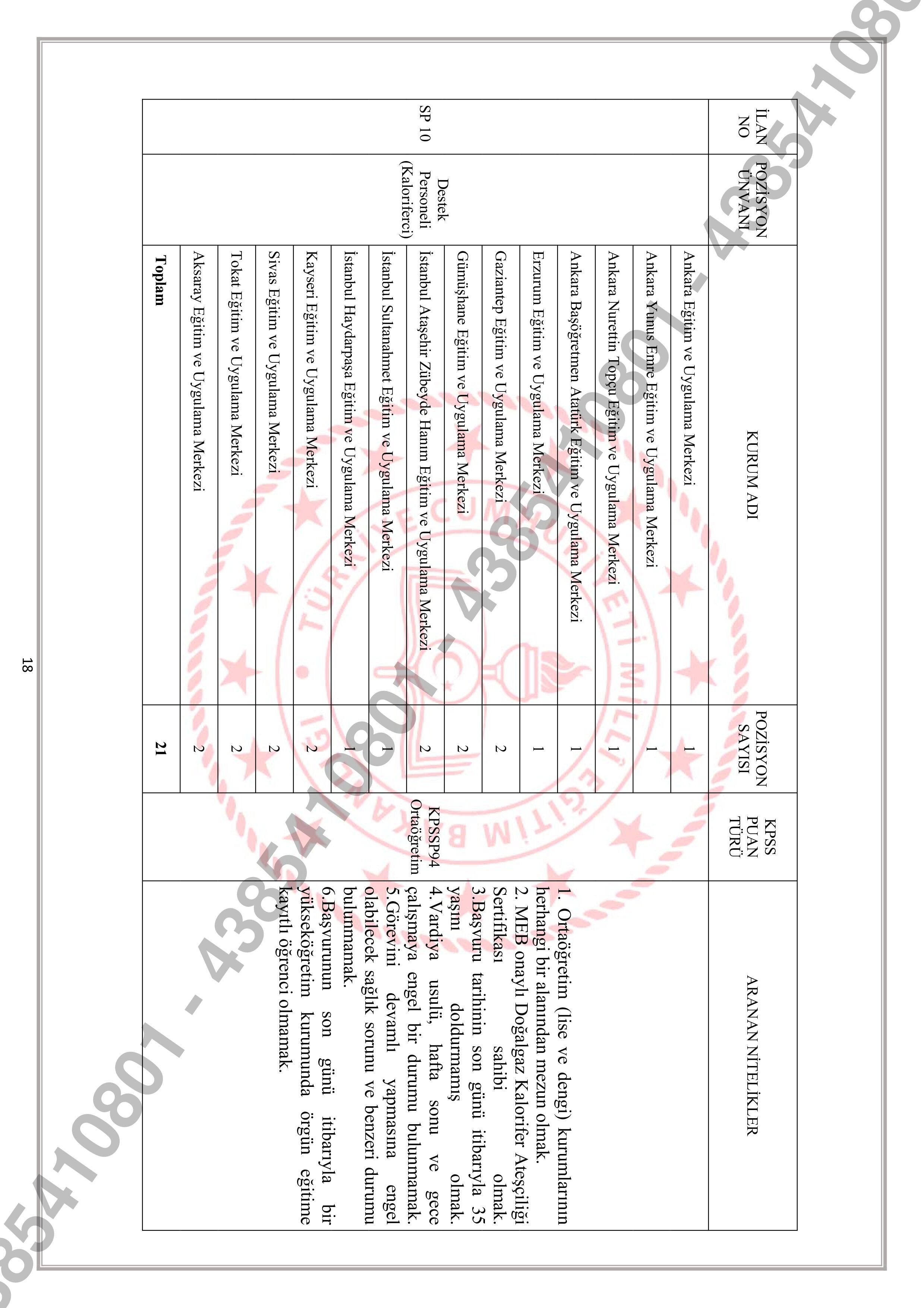 İlan İçeriği Sayfa 18 MİLLİ EĞİTİM BAKANLIĞI 903 SÖZLEŞMELİ PERSONEL ALACAK ( 2 Mart - 6 Mart) İlan İçeriği Sayfa 18
