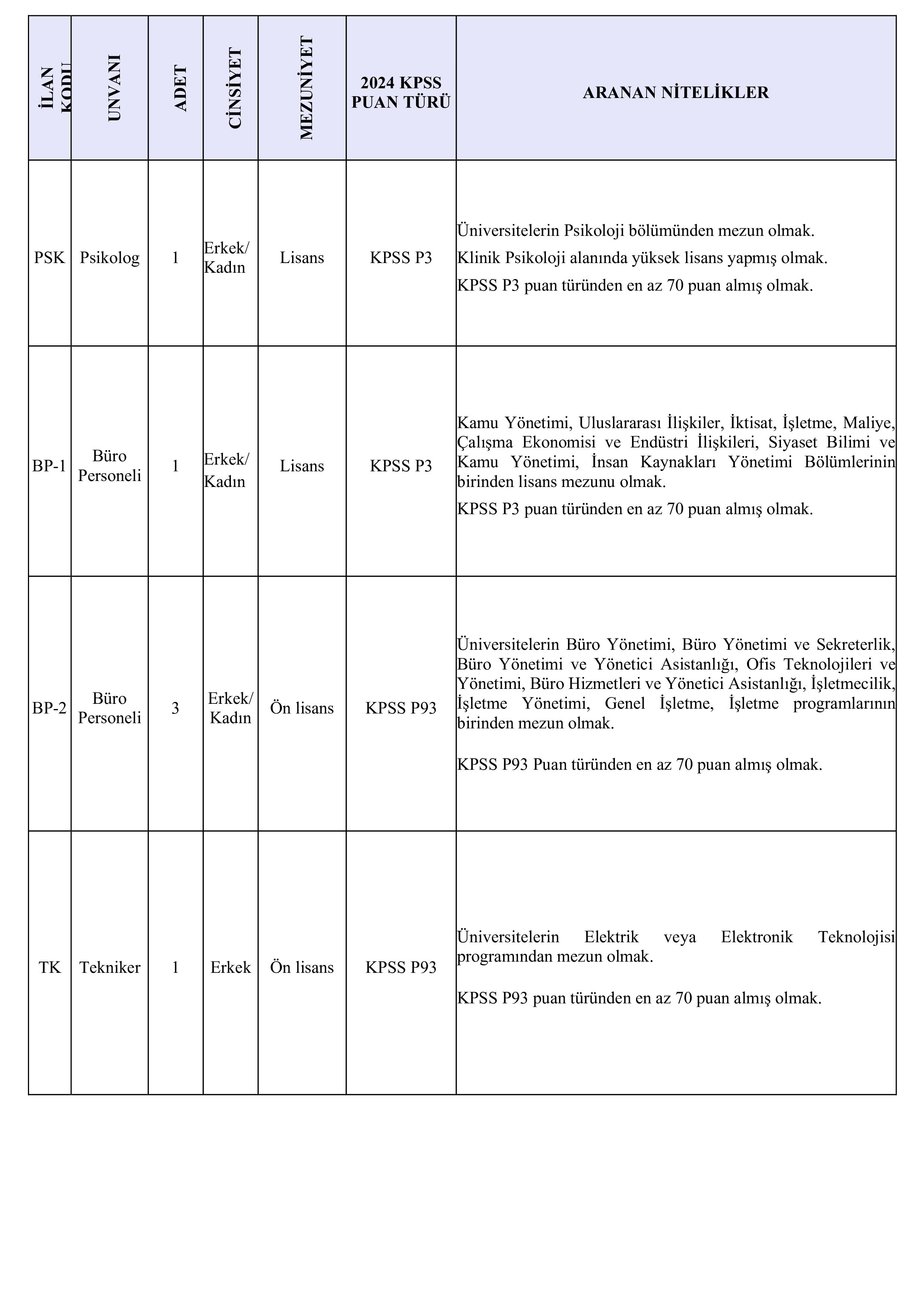 İlan İçeriği Sayfa 3 AMASYA ÜNİVERSİTESİ 13 SÖZLEŞMELİ PERSONEL ALACAK ( 28 Ekim - 11 Kasım) İlan İçeriği Sayfa 3