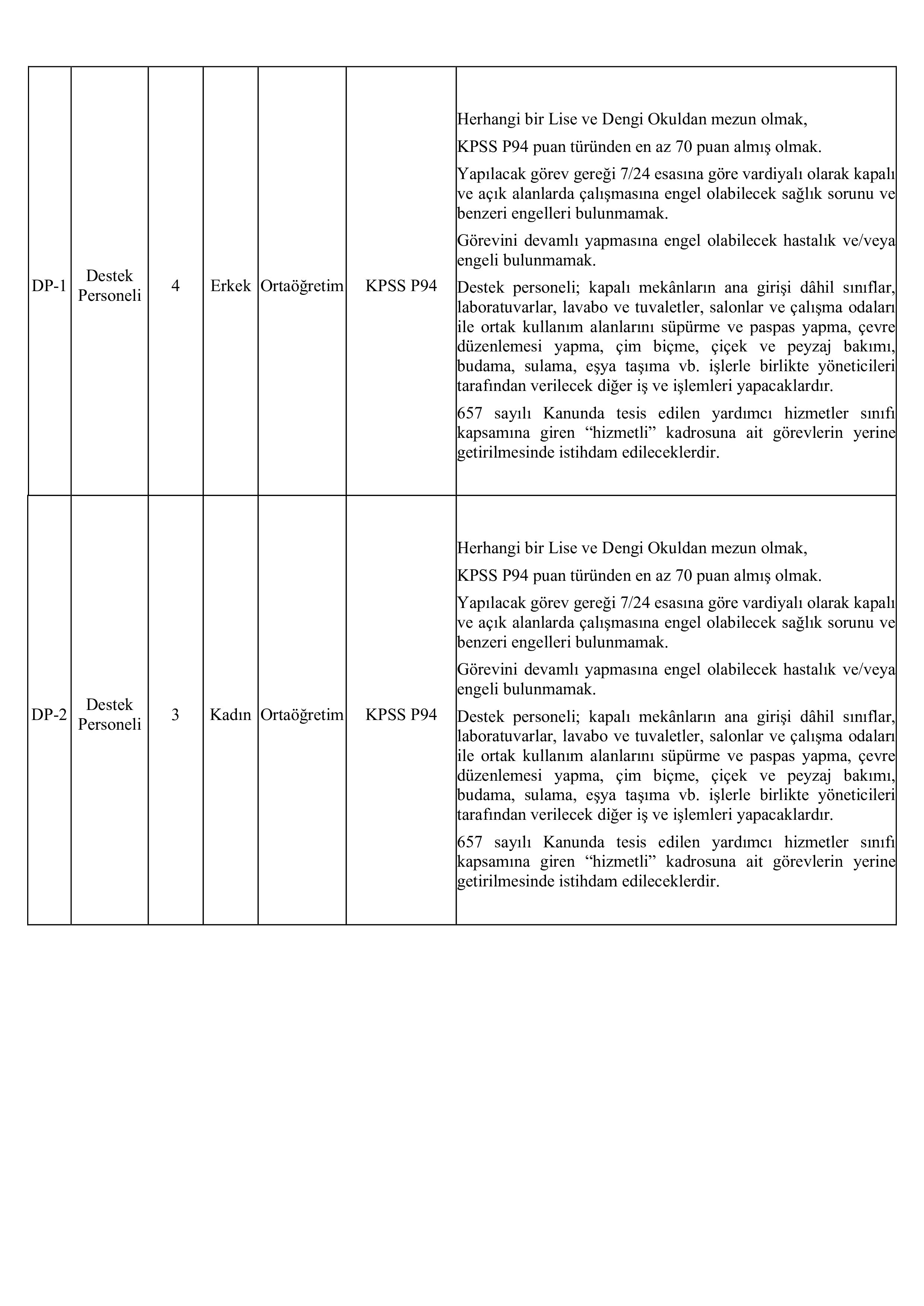 İlan İçeriği Sayfa 4 AMASYA ÜNİVERSİTESİ 13 SÖZLEŞMELİ PERSONEL ALACAK ( 28 Ekim - 11 Kasım) İlan İçeriği Sayfa 4