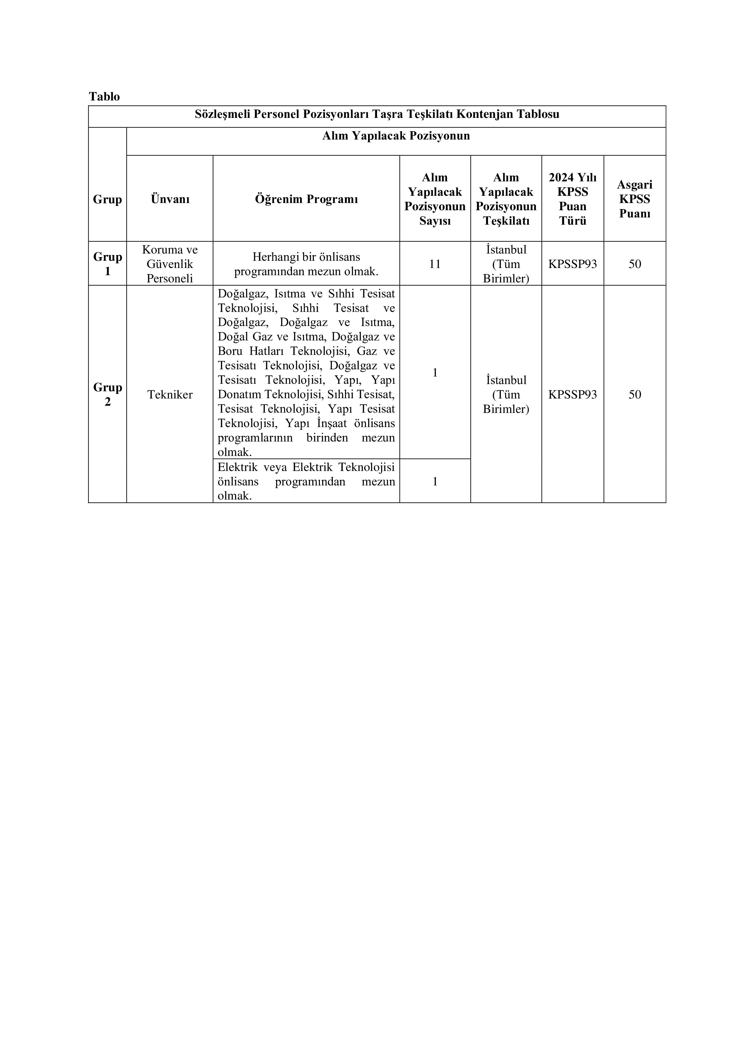 İlan İçeriği Sayfa 4 DOĞA KORUMA VE MİLLİ PARKLAR GENEL MÜDÜRLÜĞÜ 13 SÖZLEŞMELİ PERSONEL ALACAK ( 28 Ekim - 4 Kasım) İlan İçeriği Sayfa 4