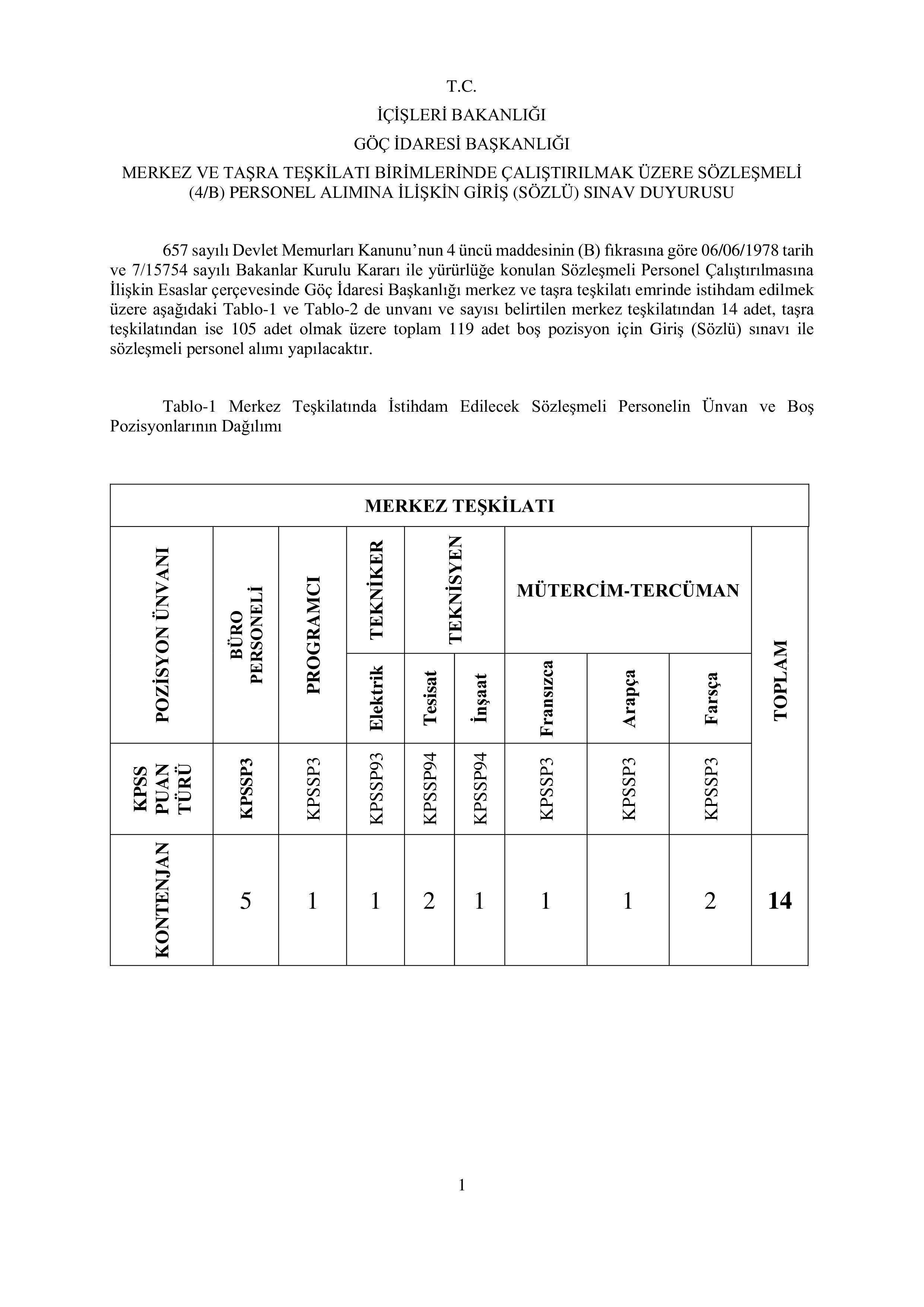 İlan İçeriği Sayfa 1 GÖÇ İDARESİ GENEL MÜDÜRLÜĞÜ 119 SÖZLEŞMELİ PERSONEL ALACAK ( 28 Ekim - 8 Kasım) İlan İçeriği Sayfa 1
