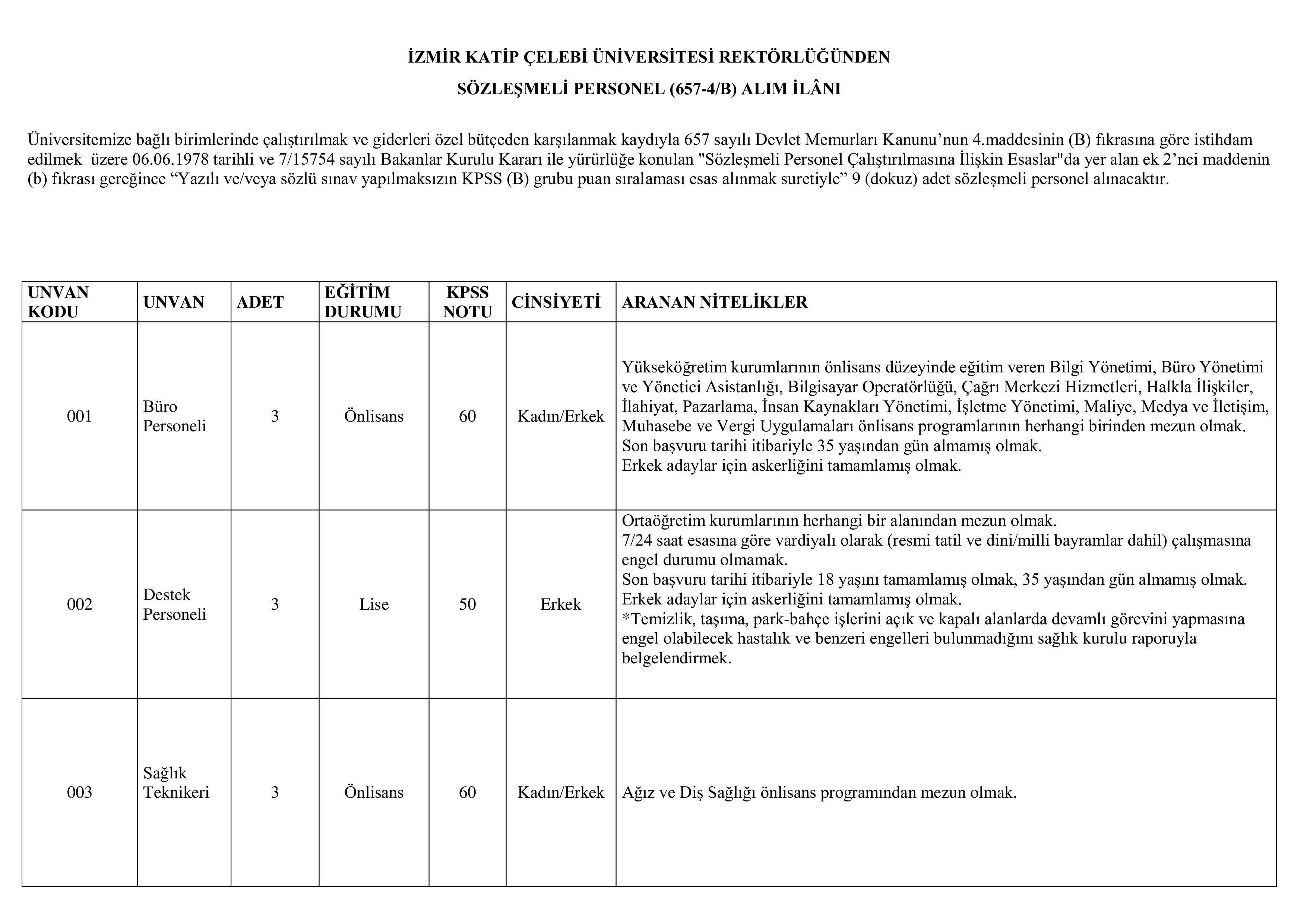 İZMİR KATİP ÇELEBİ ÜNİVERSİTESİ 9 ADET SÖZLEŞMELİ PERSONEL ALACAK ( 28 Kasım - 12 Aralık) İlan İçeriği Sayfa 1