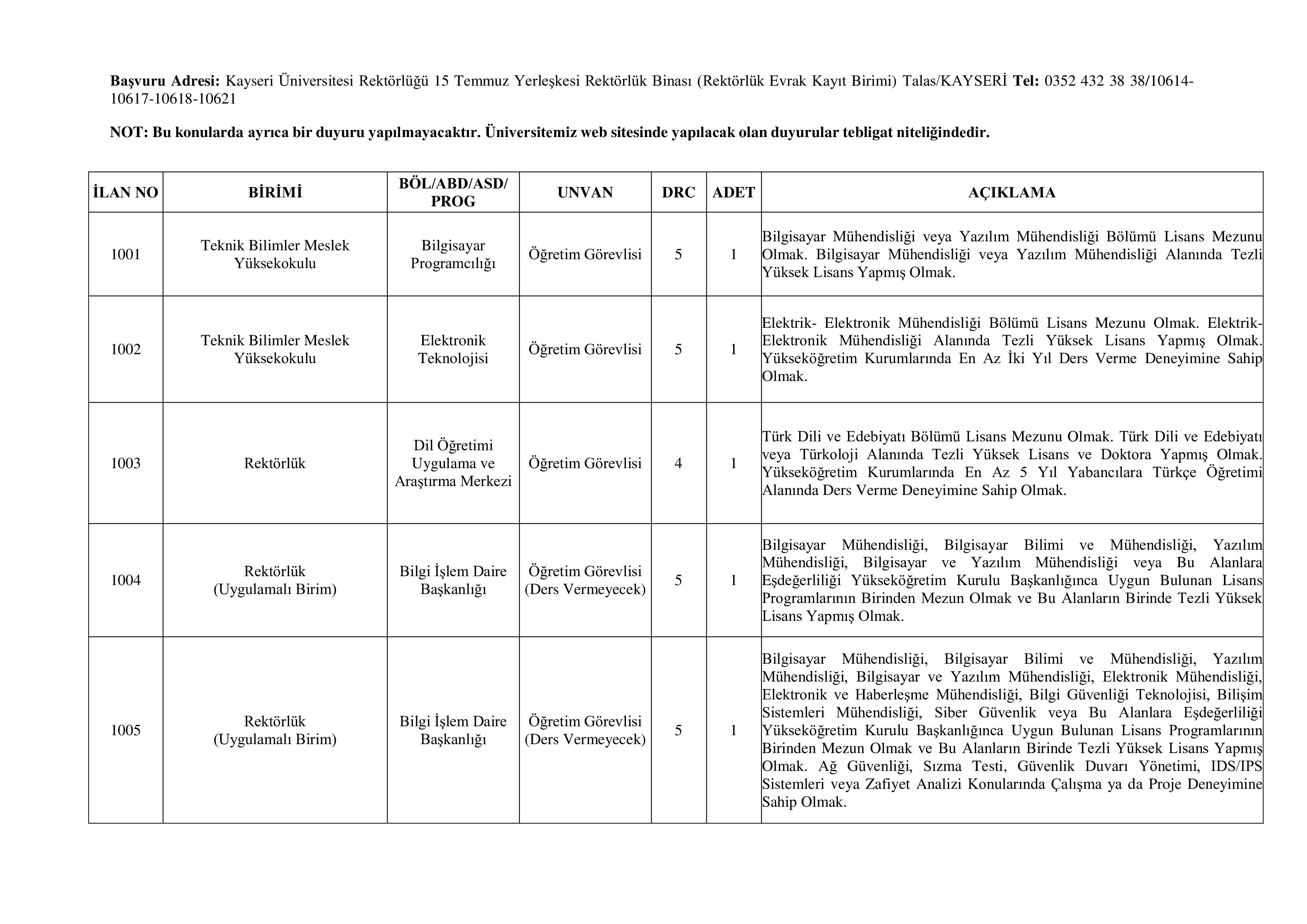 KAYSERİ ÜNİVERSİTESİ 5 ÖĞRETİM ELEMANI ALACAK ( 28 Nisan - 12 Mayıs) İlan İçeriği Sayfa 3