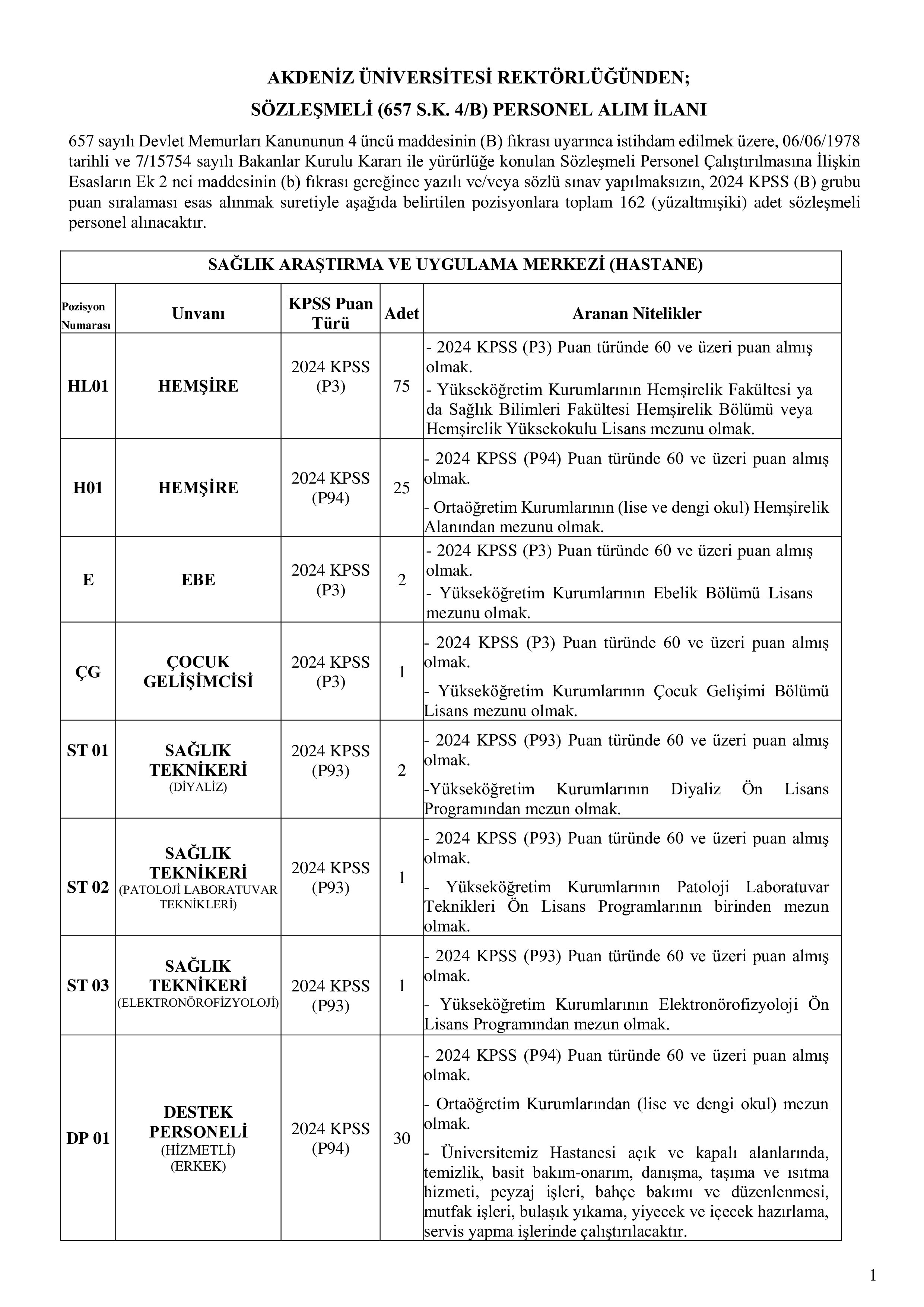 AKDENİZ ÜNİVERSİTESİ 162 SÖZLEŞMELİ PERSONEL ALACAK ( 29 Aralık - 12 Ocak) İlan İçeriği Sayfa 1