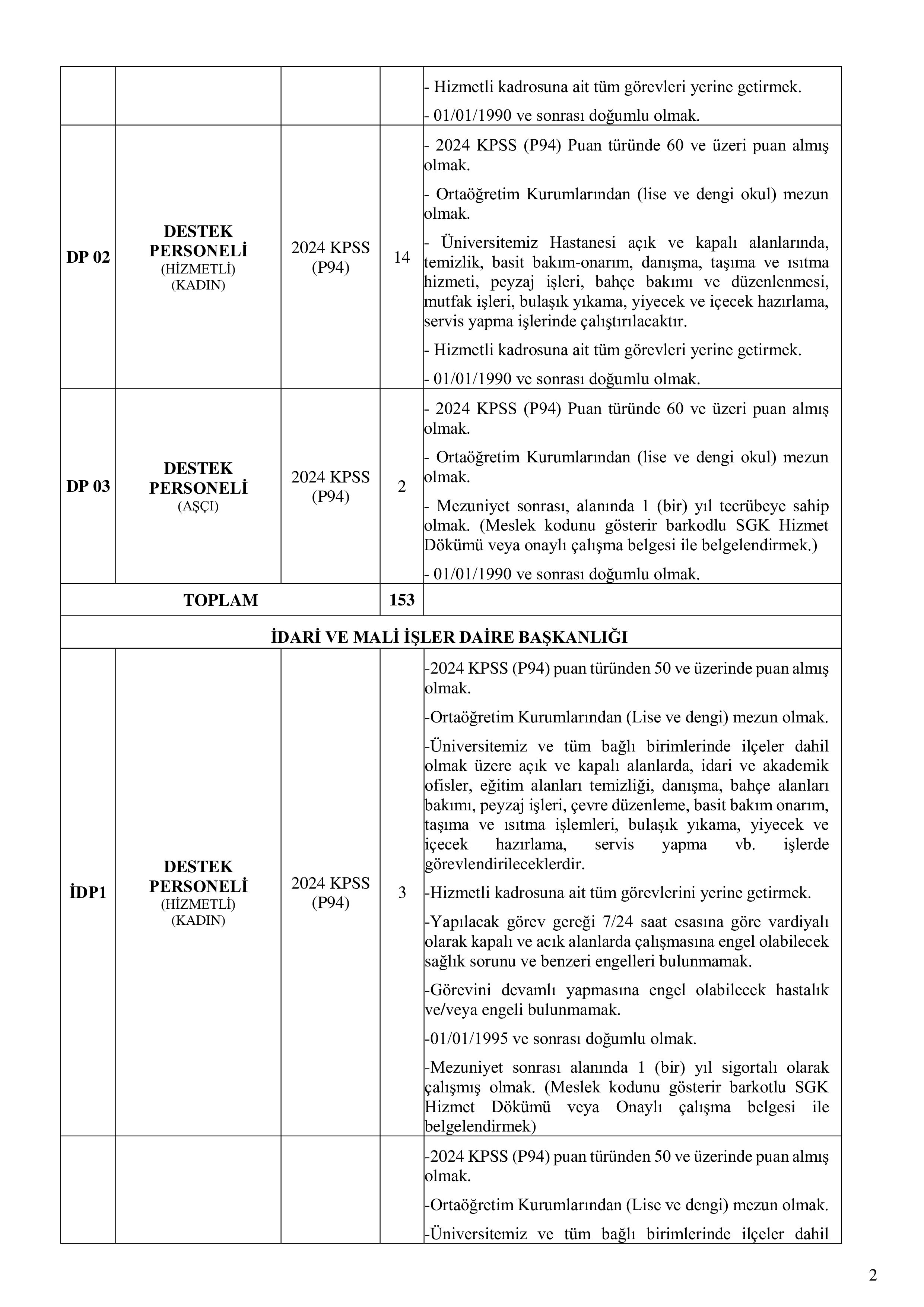 AKDENİZ ÜNİVERSİTESİ 162 SÖZLEŞMELİ PERSONEL ALACAK ( 29 Aralık - 12 Ocak) İlan İçeriği Sayfa 2