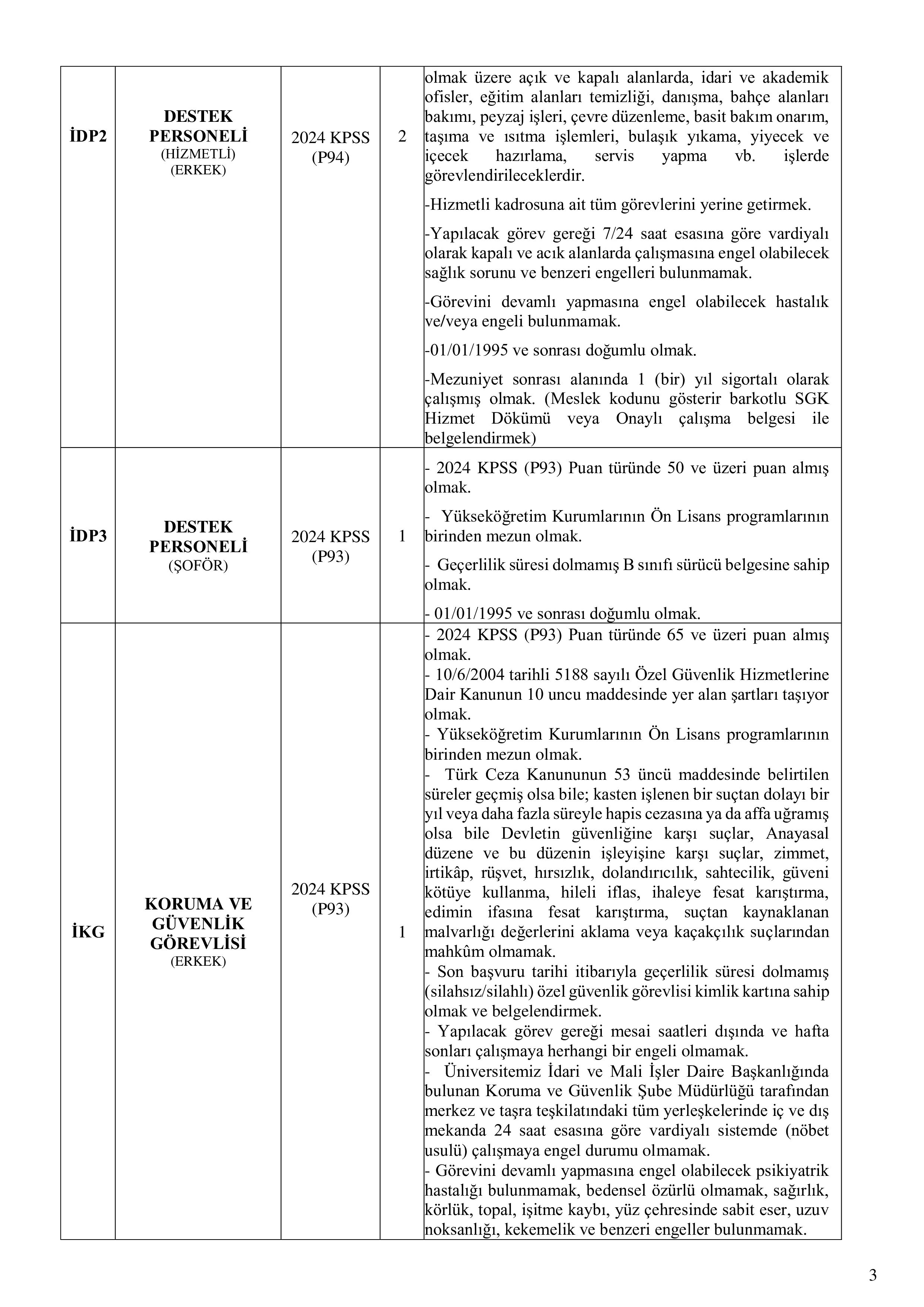 AKDENİZ ÜNİVERSİTESİ 162 SÖZLEŞMELİ PERSONEL ALACAK ( 29 Aralık - 12 Ocak) İlan İçeriği Sayfa 3