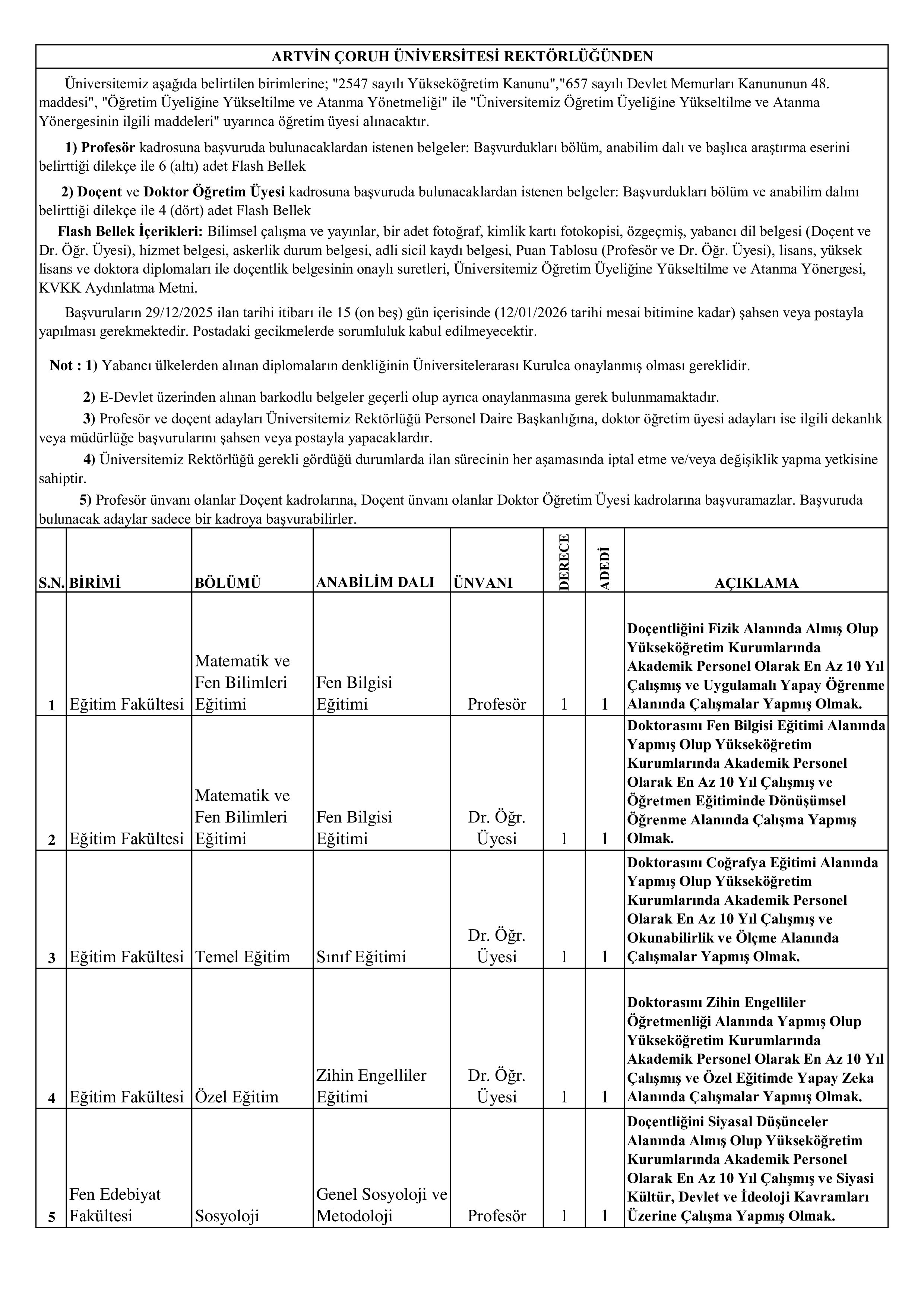 ARTVİN ÇORUH ÜNİVERSİTESİ 20 ÖĞRETİM ÜYESİ ALACAK ( 29 Aralık - 12 Ocak) İlan İçeriği Sayfa 1