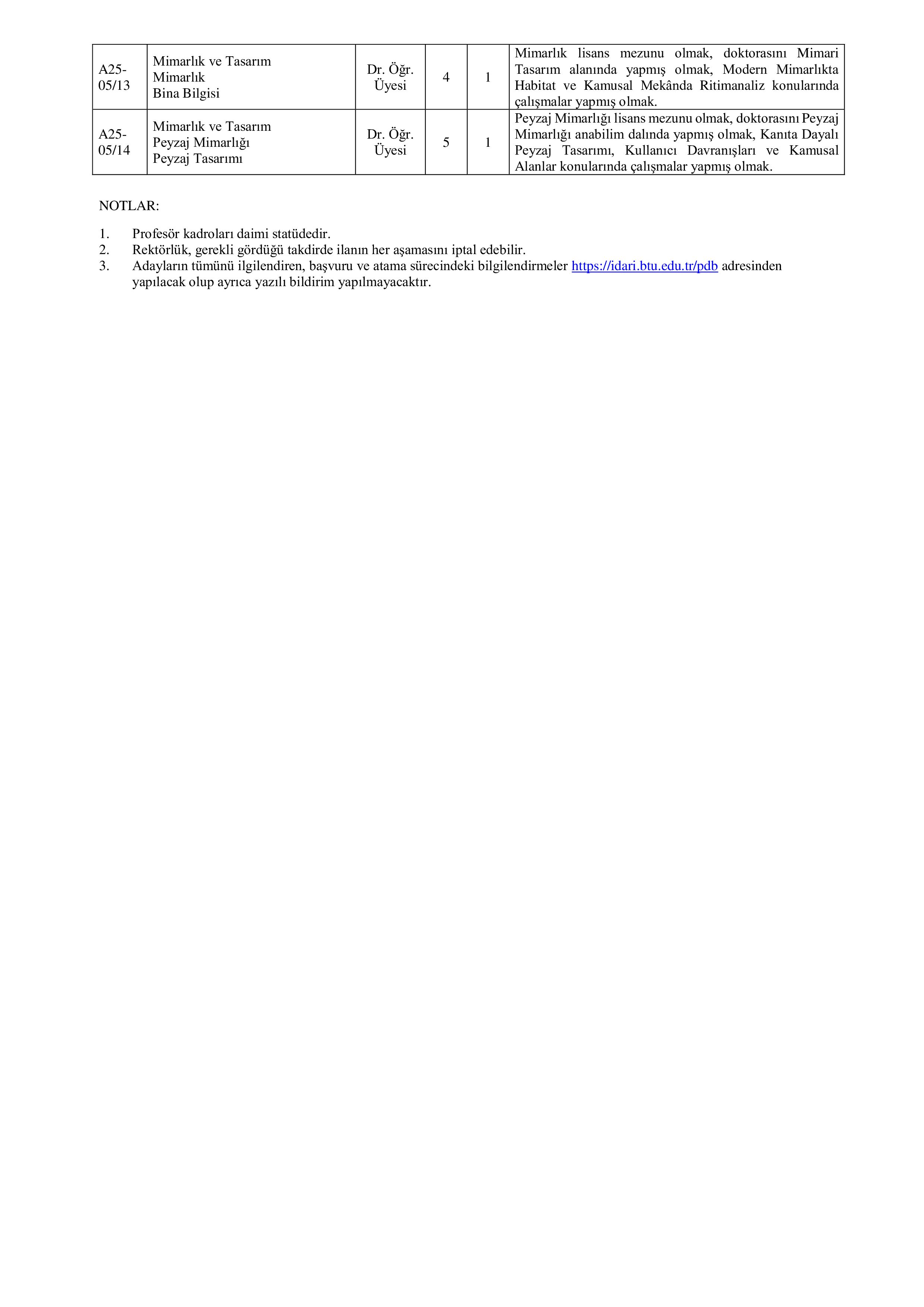 BURSA TEKNİK ÜNİVERSİTESİ 2 SÖZLEŞMELİ KORUMA VE GÜVENLİK GÖREVLİSİ ALACAK ( 29 Aralık - 12 Ocak) İlan İçeriği Sayfa 2