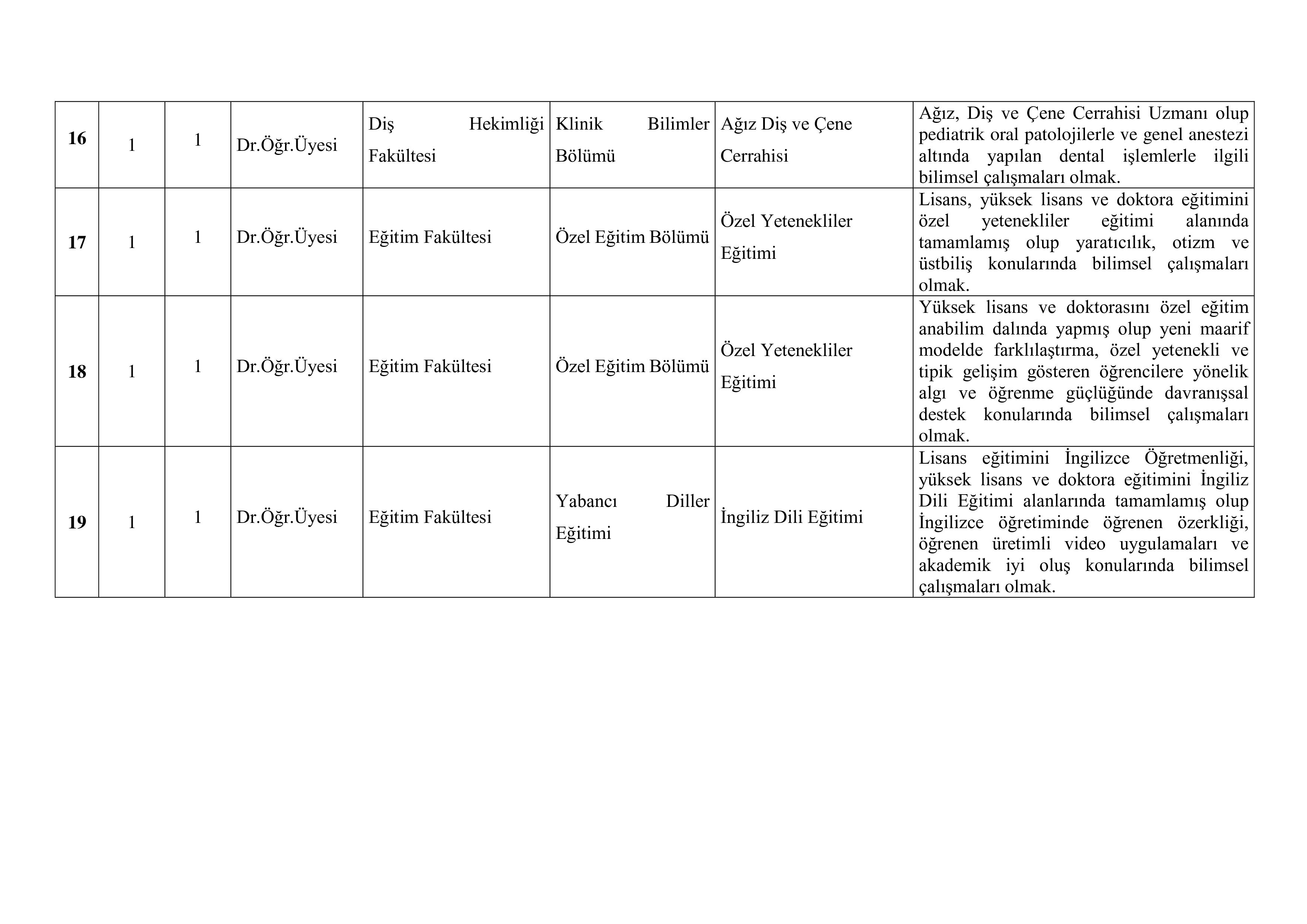 ESKİŞEHİR OSMANGAZİ ÜNİVERSİTESİ 19 ÖĞRETİM ÜYESİ ALACAK ( 29 Aralık - 12 Ocak) İlan İçeriği Sayfa 4