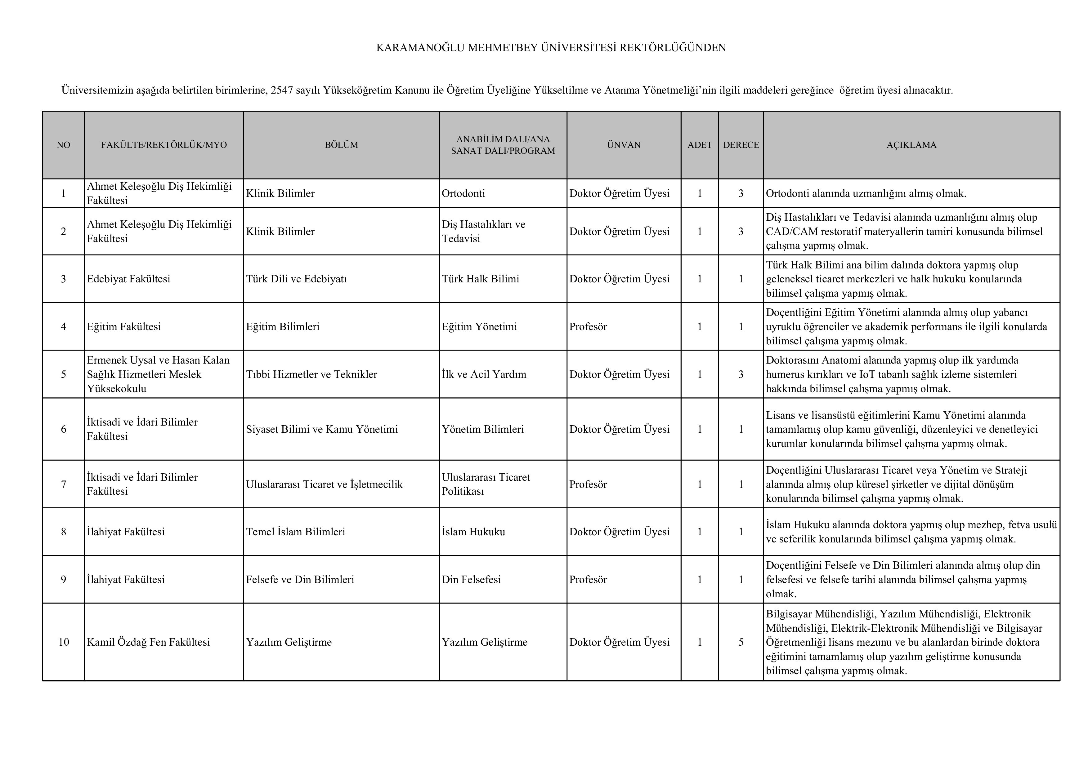 KARAMANOĞLU MEHMETBEY ÜNİVERSİTESİ 21 ÖĞRETİM ÜYESİ ALACAK ( 29 Aralık - 12 Ocak) İlan İçeriği Sayfa 1