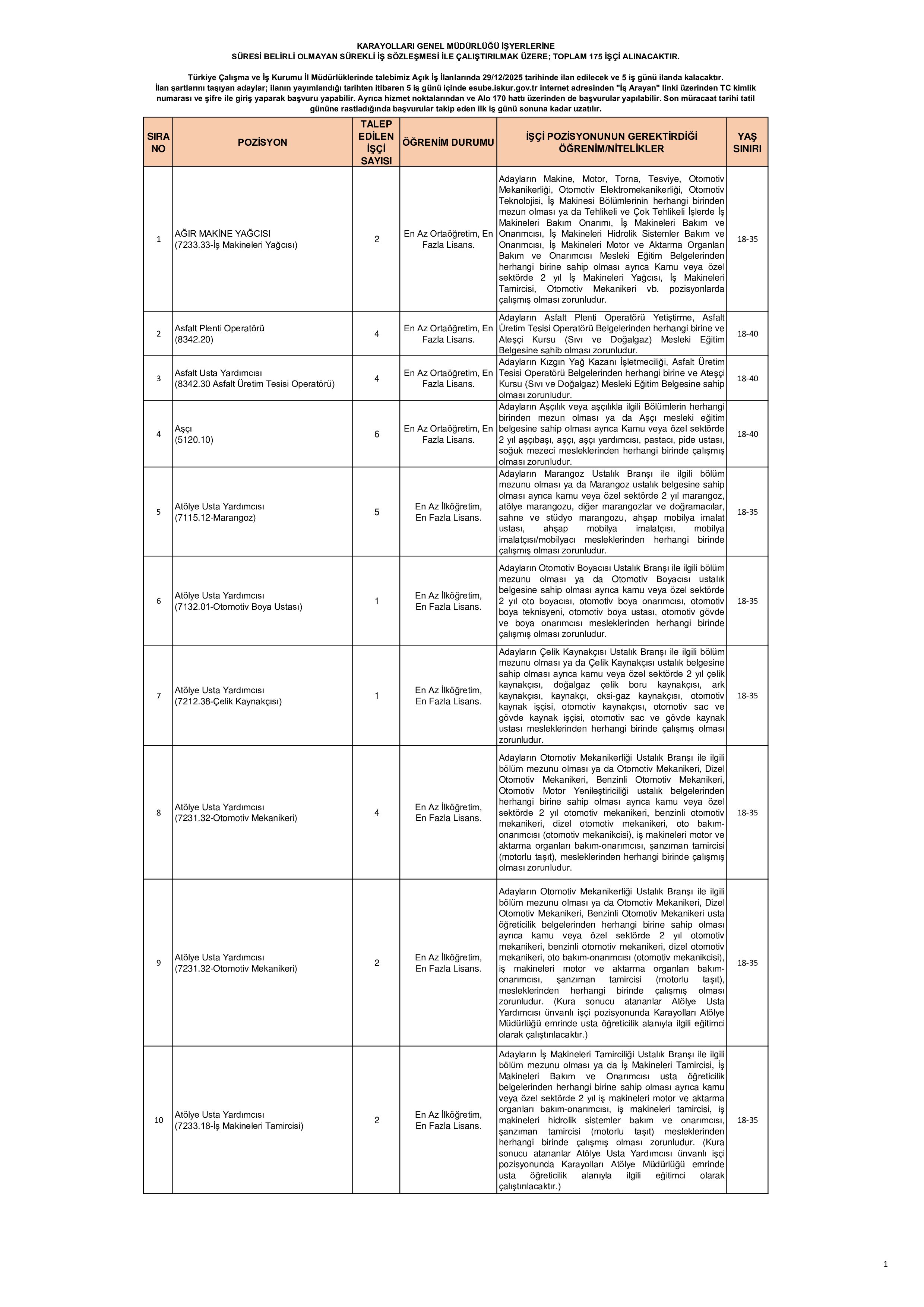 KARAYOLLARI GENEL MÜDÜRLÜĞÜ 175 SÜREKLİ İŞÇİ ALACAK ( 29 Aralık - 5 Ocak) İlan İçeriği Sayfa 1