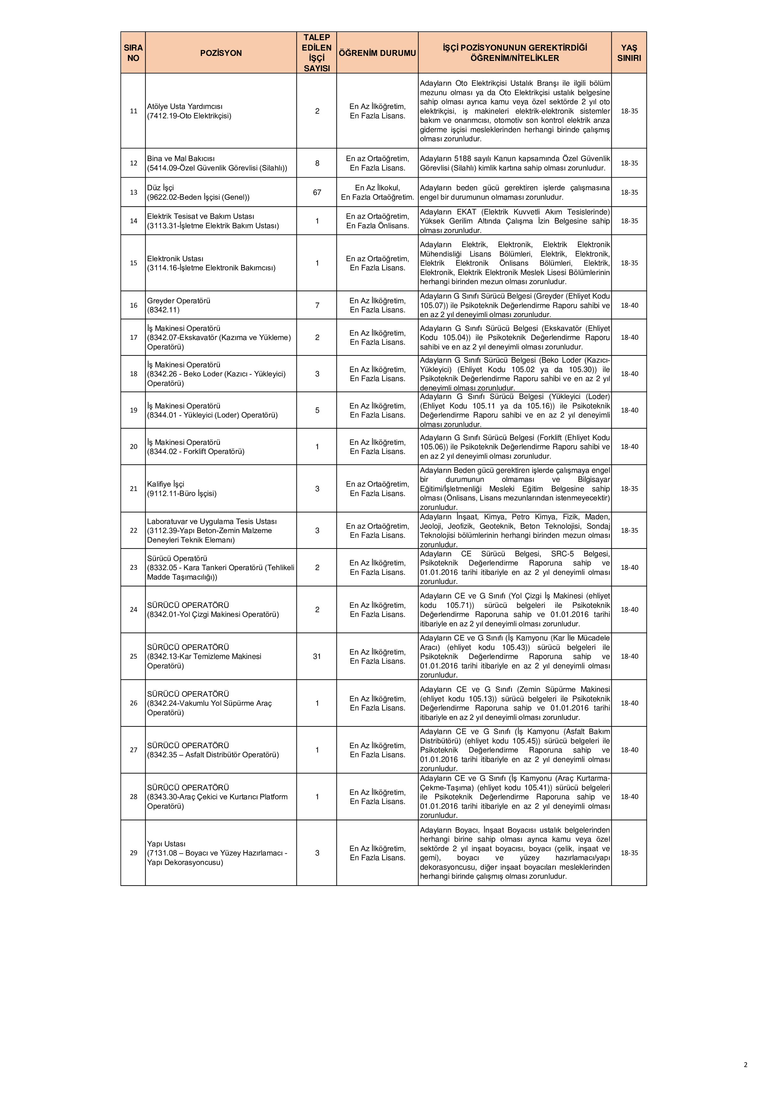 KARAYOLLARI GENEL MÜDÜRLÜĞÜ 175 SÜREKLİ İŞÇİ ALACAK ( 29 Aralık - 5 Ocak) İlan İçeriği Sayfa 2
