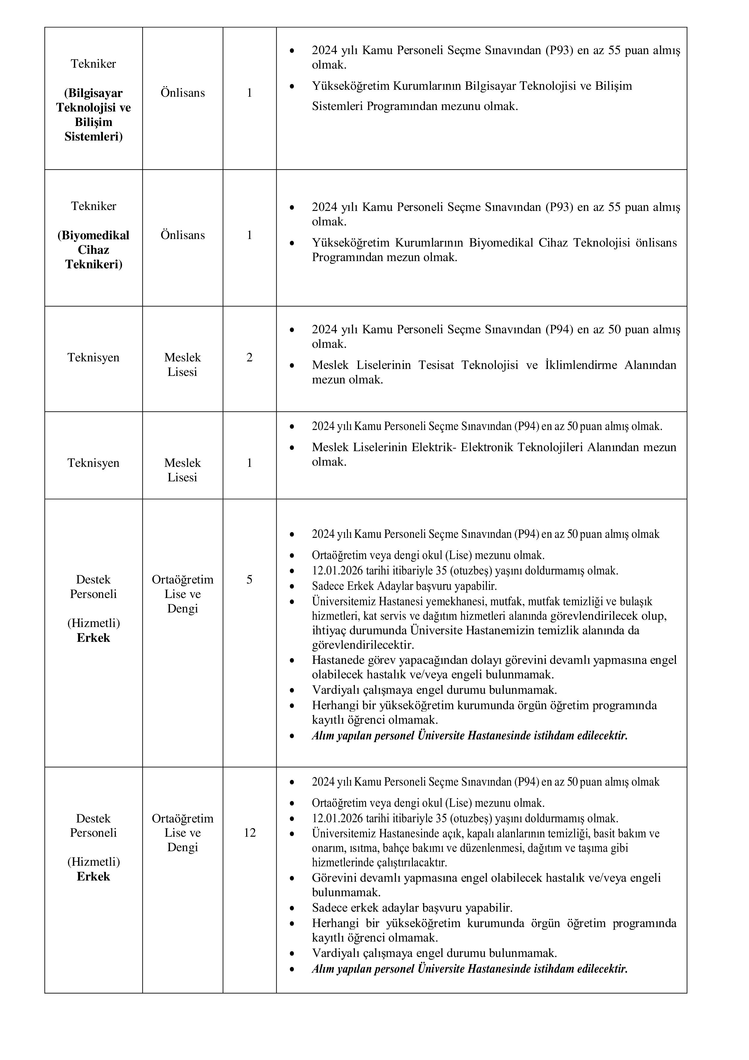 TEKİRDAĞ NAMIK KEMAL ÜNİVERSİTESİ 100 SÖZLEŞMELİ PERSONEL ALACAK ( 29 Aralık - 12 Ocak) İlan İçeriği Sayfa 2