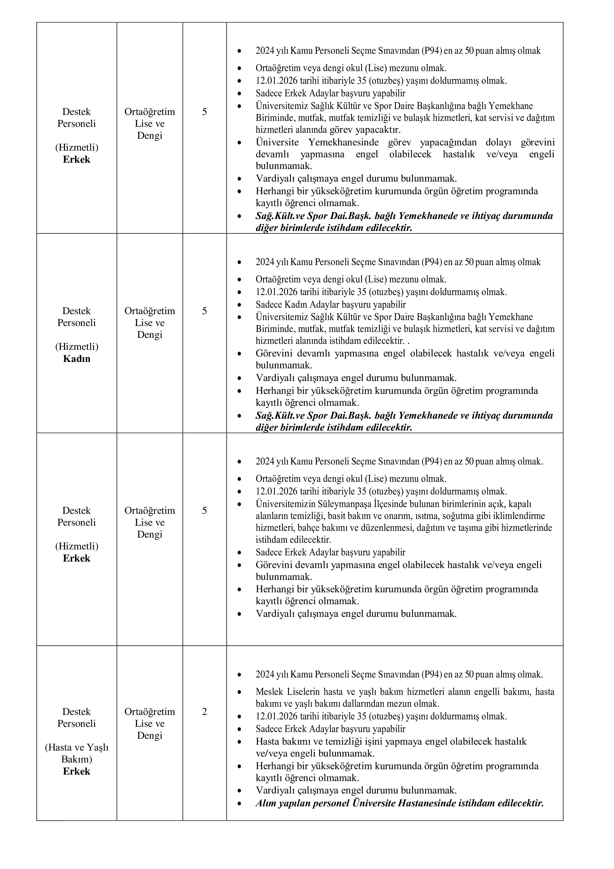 TEKİRDAĞ NAMIK KEMAL ÜNİVERSİTESİ 100 SÖZLEŞMELİ PERSONEL ALACAK ( 29 Aralık - 12 Ocak) İlan İçeriği Sayfa 3