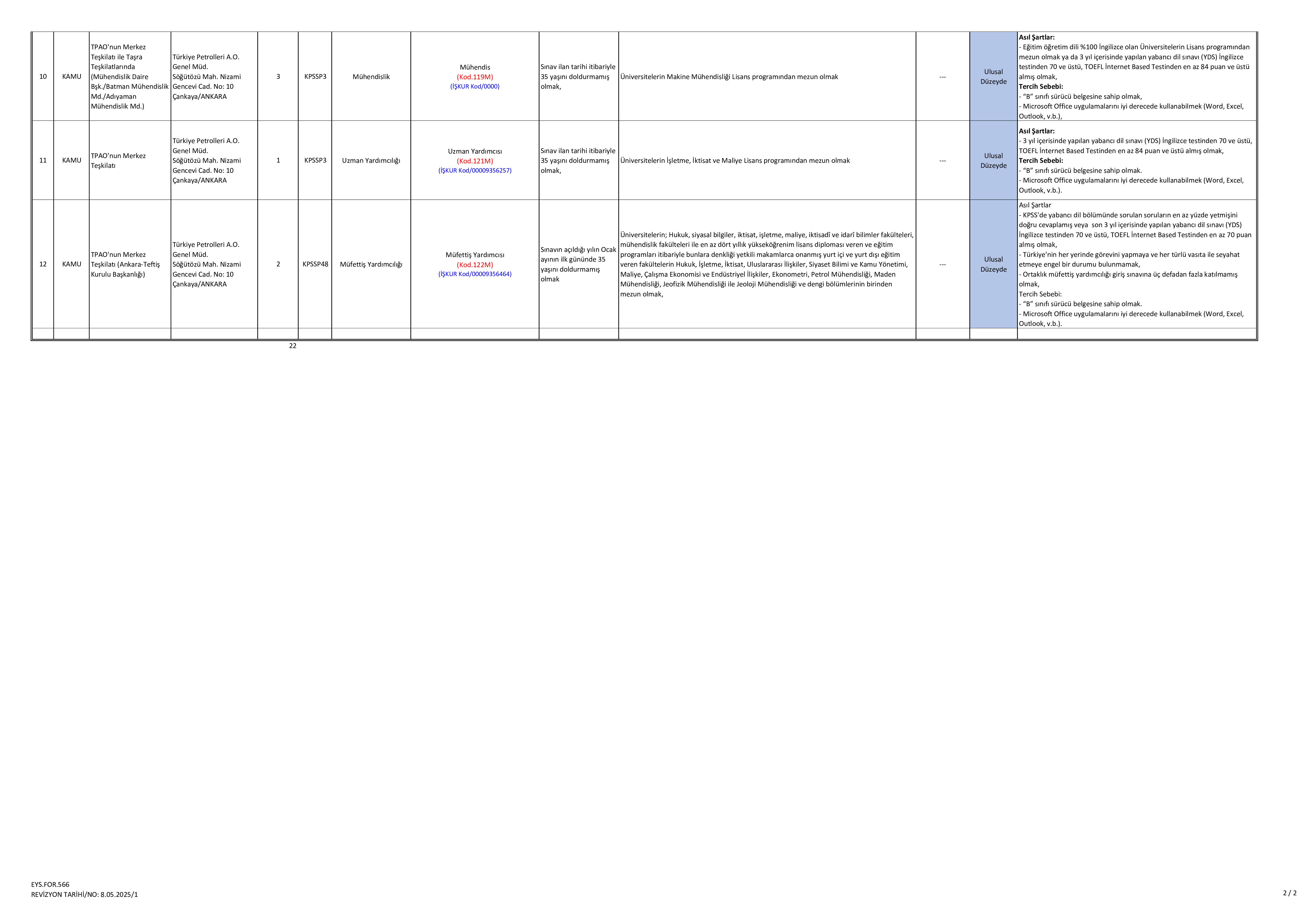 TÜRKİYE PETROLLERİ ANONİM ORTAKLIĞI 22 LİSANS MEZUNU PERSONEL ALIMI ( 29 Aralık - 2 Ocak) İlan İçeriği Sayfa 3