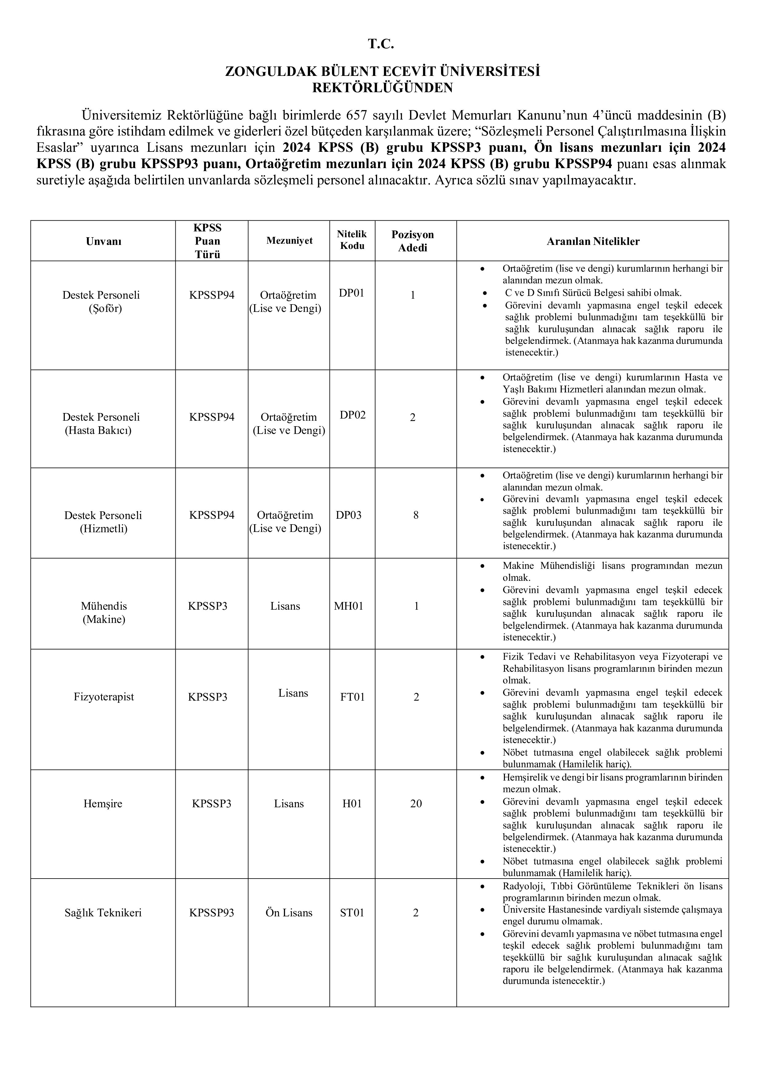 ZONGULDAK BÜLENT ECEVİT ÜNİVERSİTESİ 42 SÖZLEŞMELİ PERSONEL ALACAK ( 29 Aralık - 12 Ocak) İlan İçeriği Sayfa 1