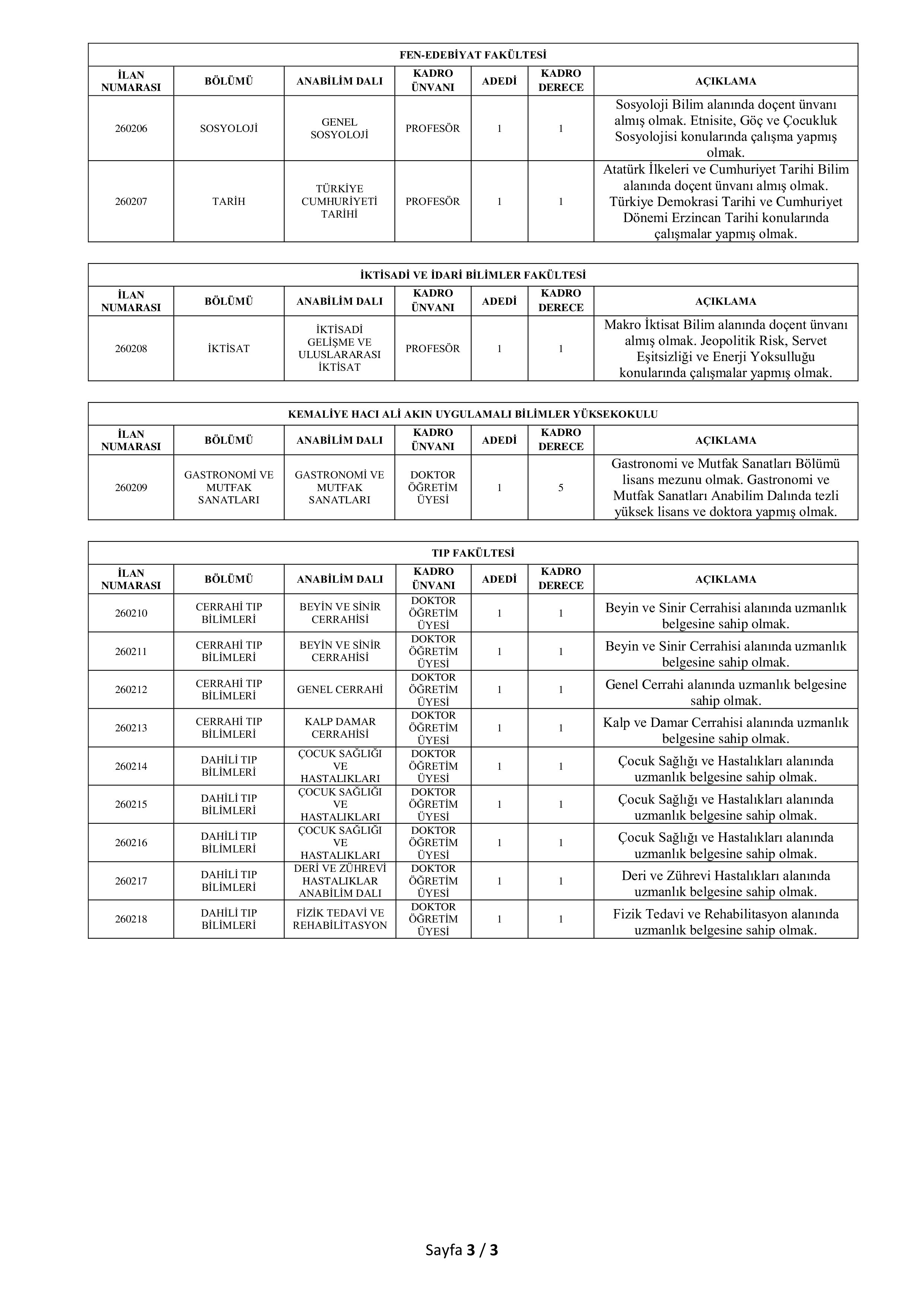 ERZİNCAN BİNALİ YILDIRIM ÜNİVERSİTESİ 18 ÖĞRETİM ÜYESİ ALACAK ( 29 Haziran - 13 Temmuz) İlan İçeriği Sayfa 3