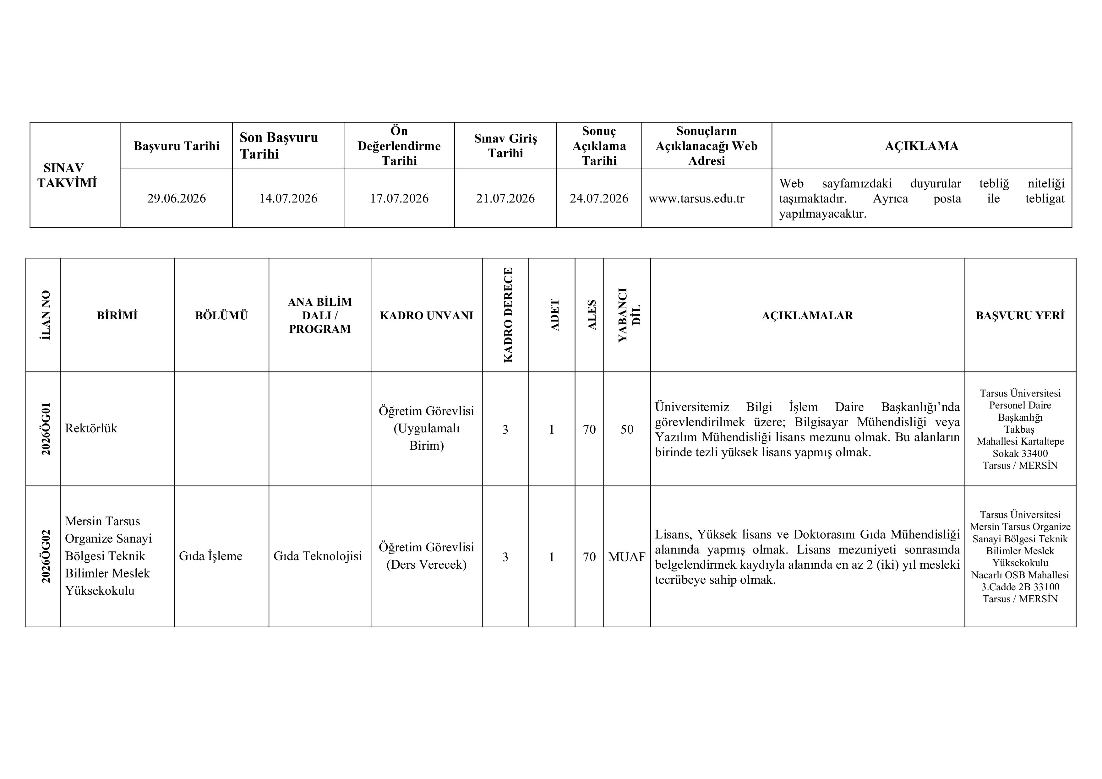 TARSUS ÜNİVERSİTESİ 6 ÖĞRETİM ELEMANI ALACAK ( 29 Haziran - 14 Temmuz) İlan İçeriği Sayfa 2
