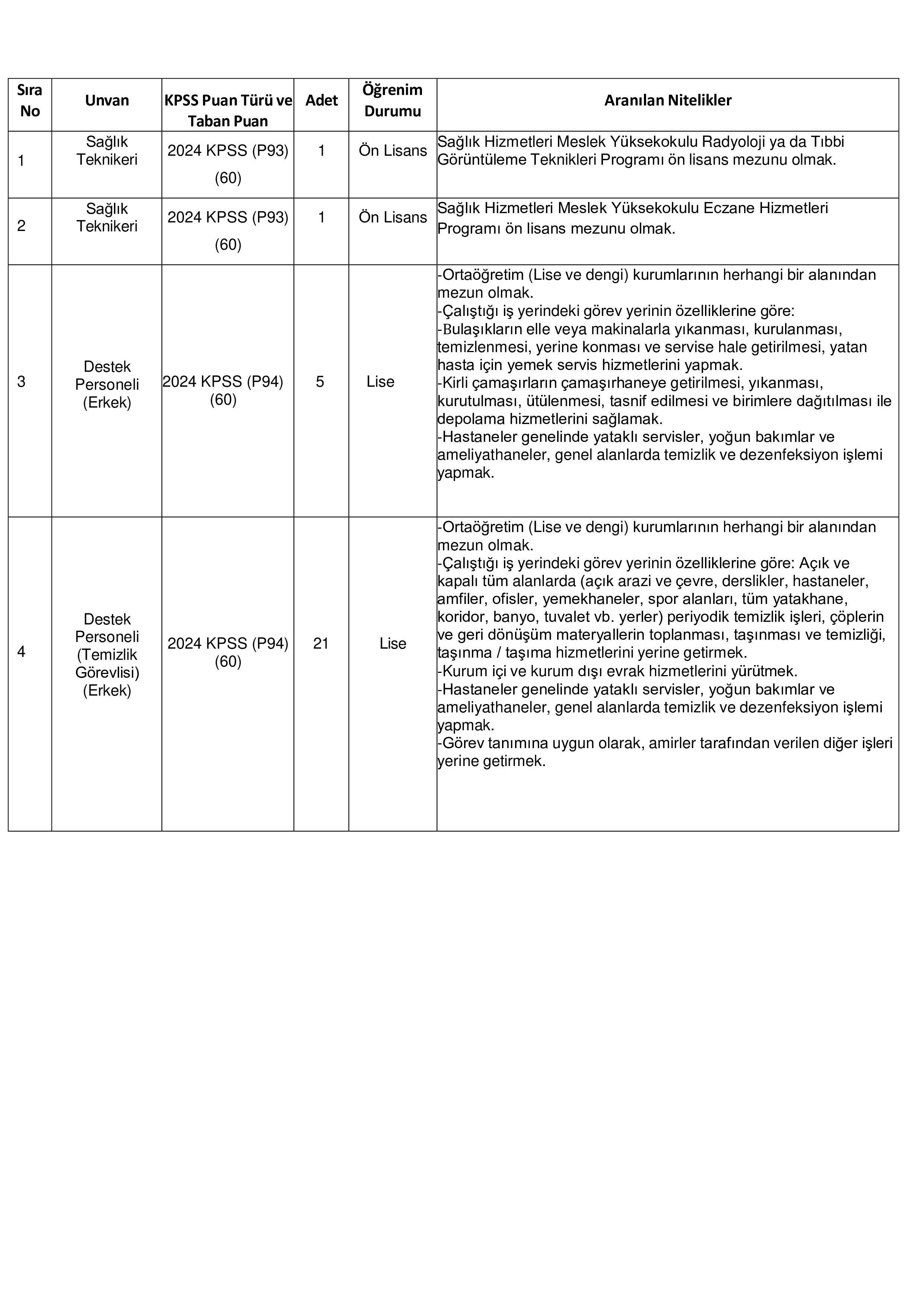 HACETTEPE ÜNİVERSİTESİ 48 SÖZLEŞMELİ PERSONEL ALACAK ( 3 Aralık - 17 Aralık) İlan İçeriği Sayfa 3