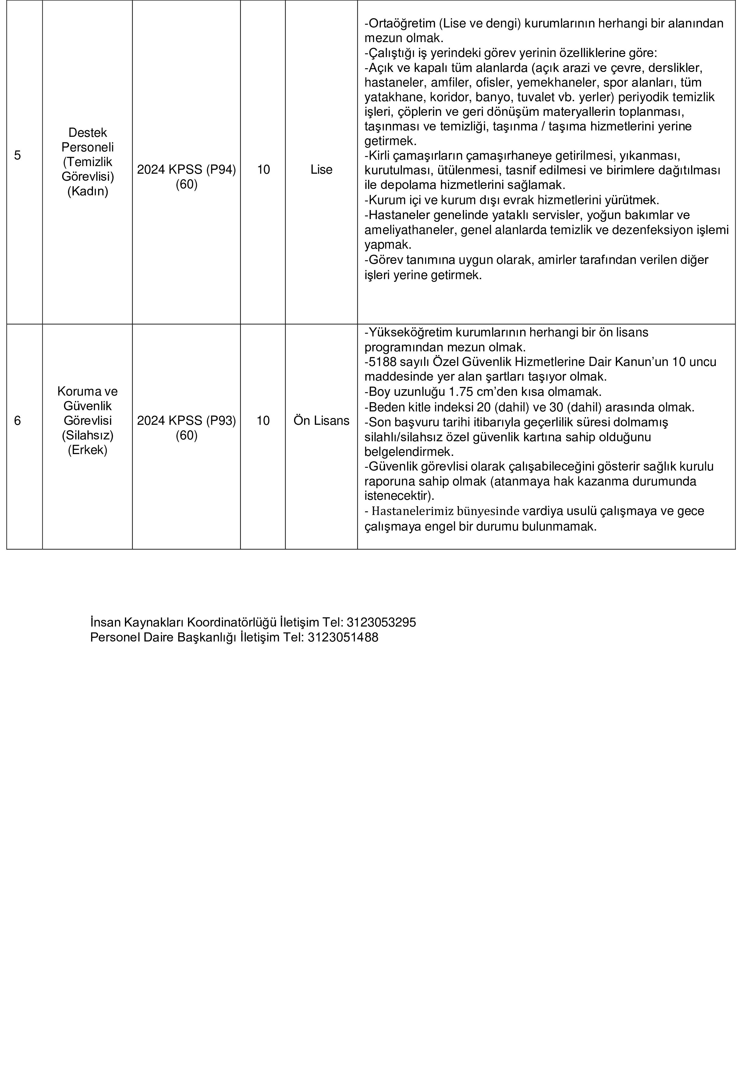 HACETTEPE ÜNİVERSİTESİ 48 SÖZLEŞMELİ PERSONEL ALACAK ( 3 Aralık - 17 Aralık) İlan İçeriği Sayfa 4