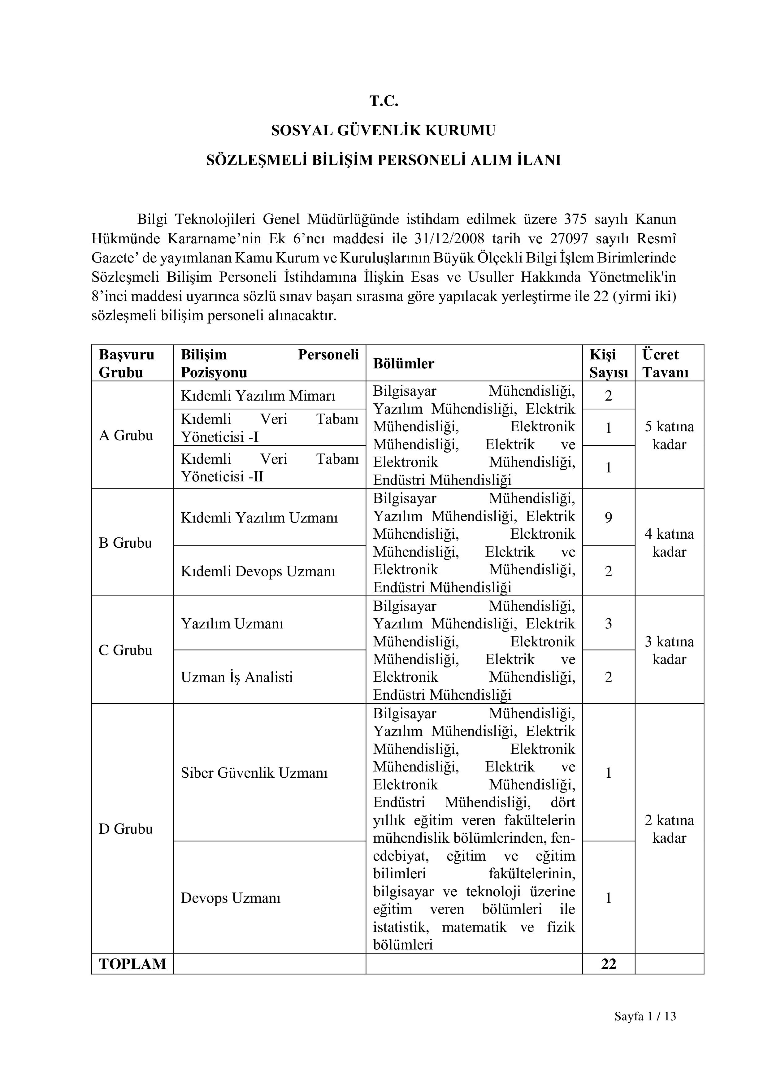 SOSYAL GÜVENLİK KURUMU BAŞKANLIĞI 22  SÖZLEŞMELİ BİLİŞİM PERSONELİ ALIM İLANI ( 3 Ekim - 19 Ekim) İlan İçeriği Sayfa 1